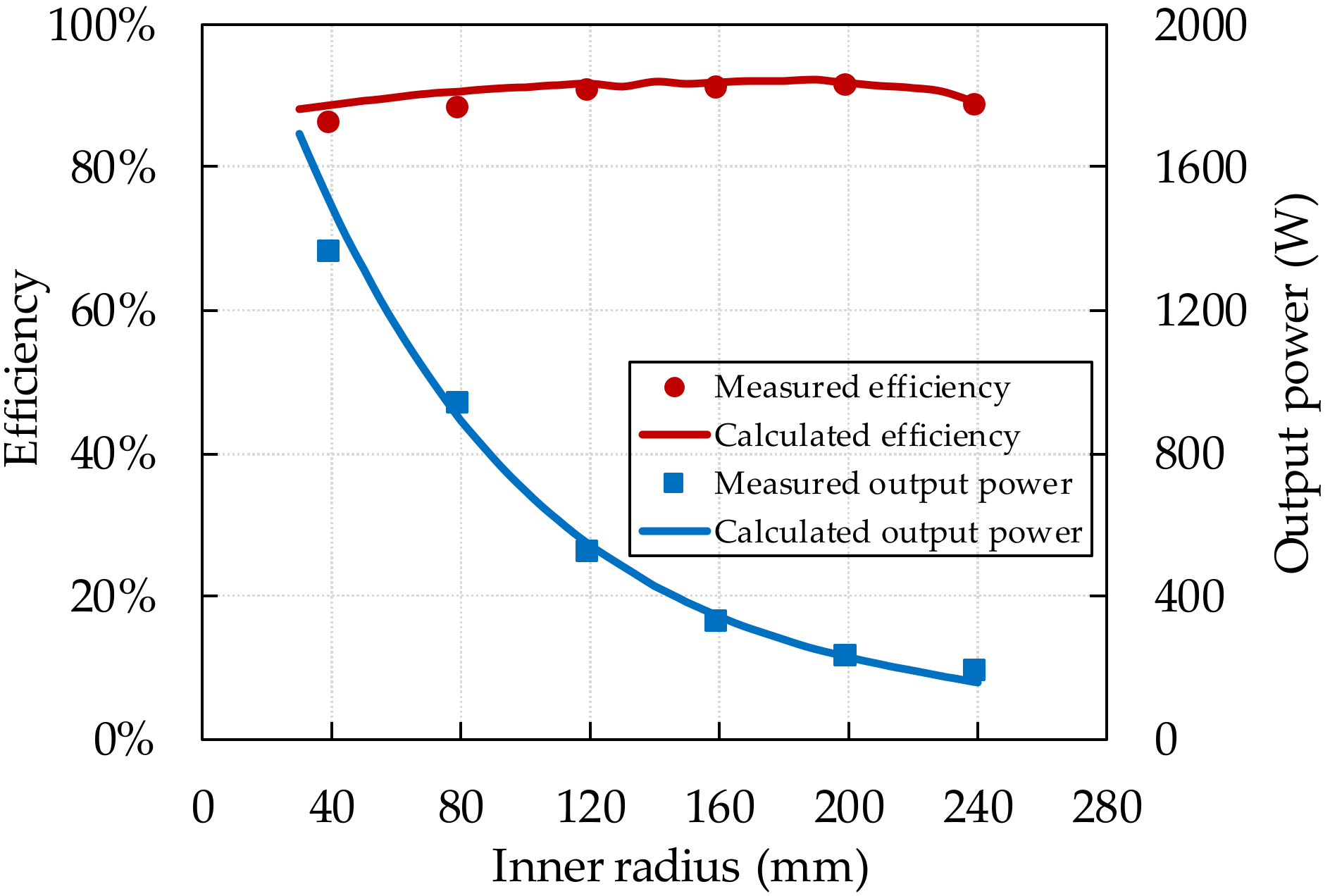 Energies 11 02875 g017