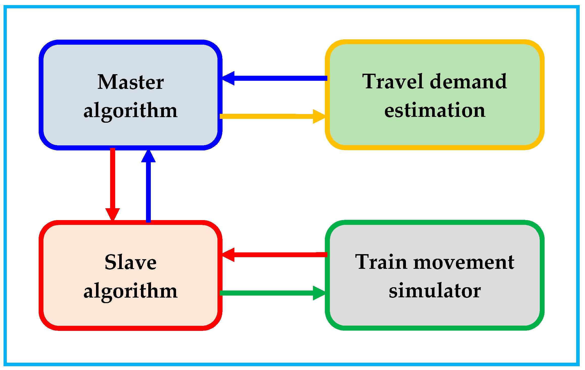 Energies 11 02946 g002
