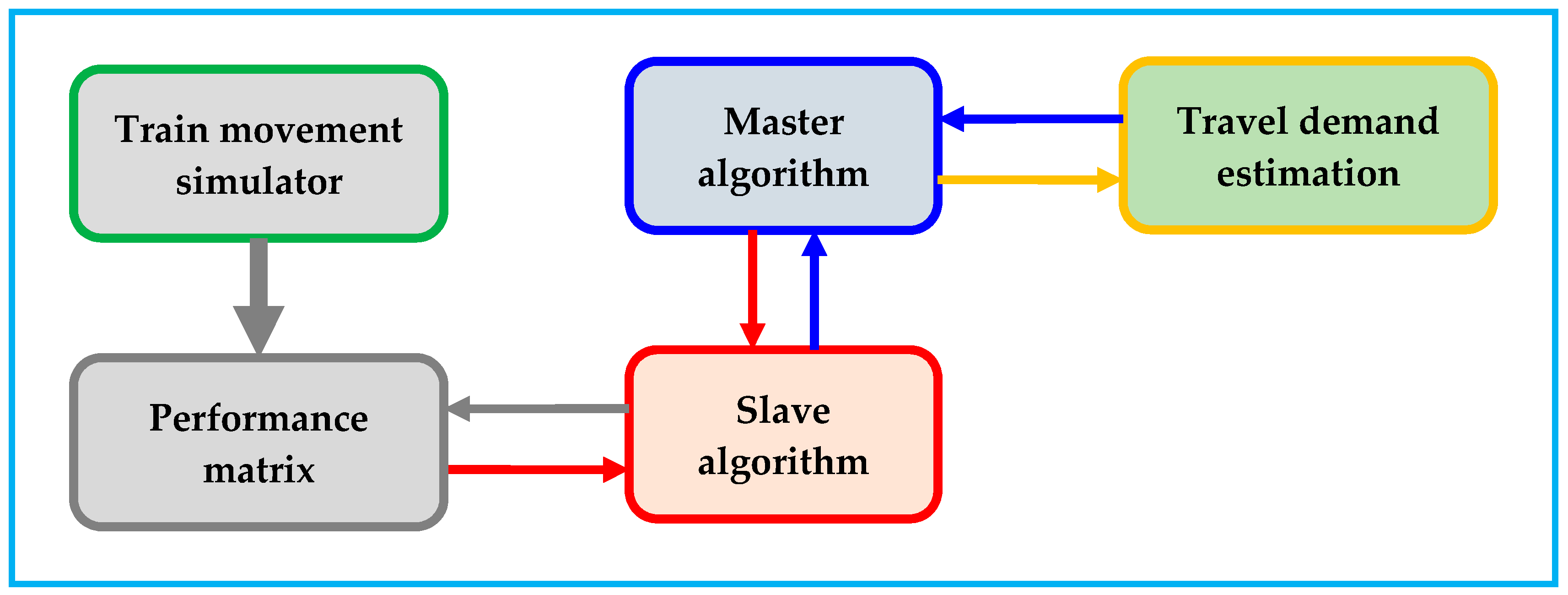 Energies 11 02946 g003
