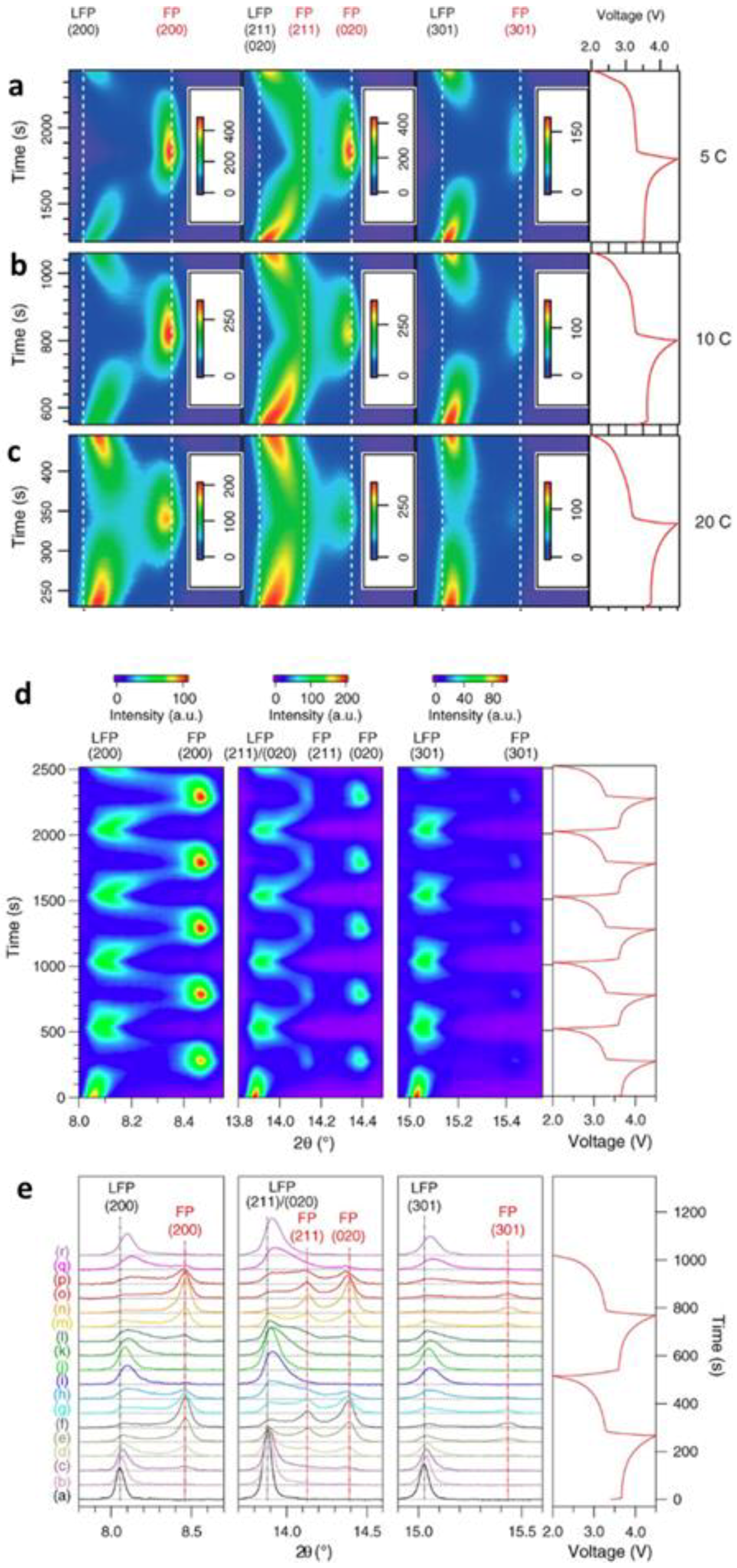 Energies 11 02963 g003