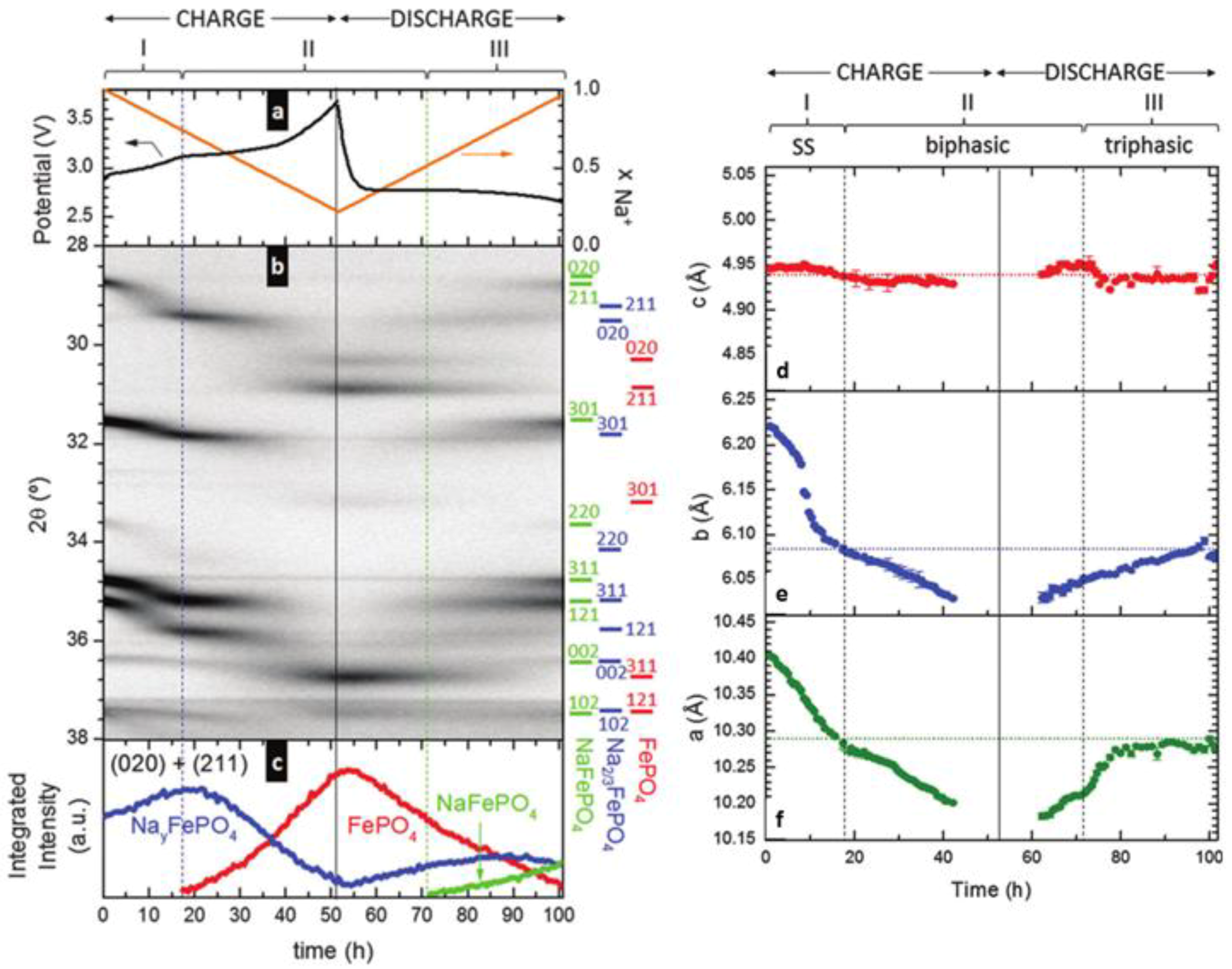 Energies 11 02963 g005