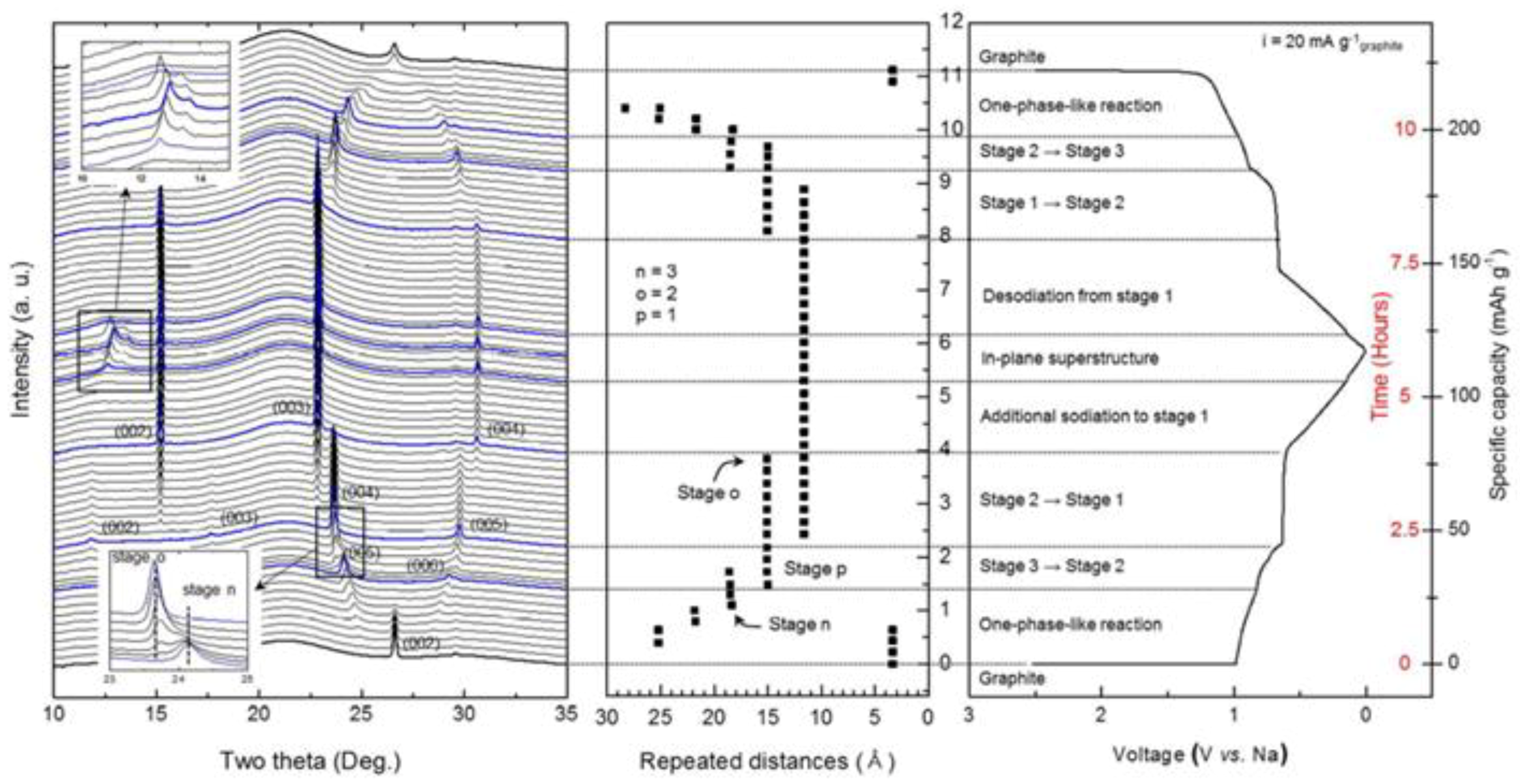 Energies 11 02963 g012