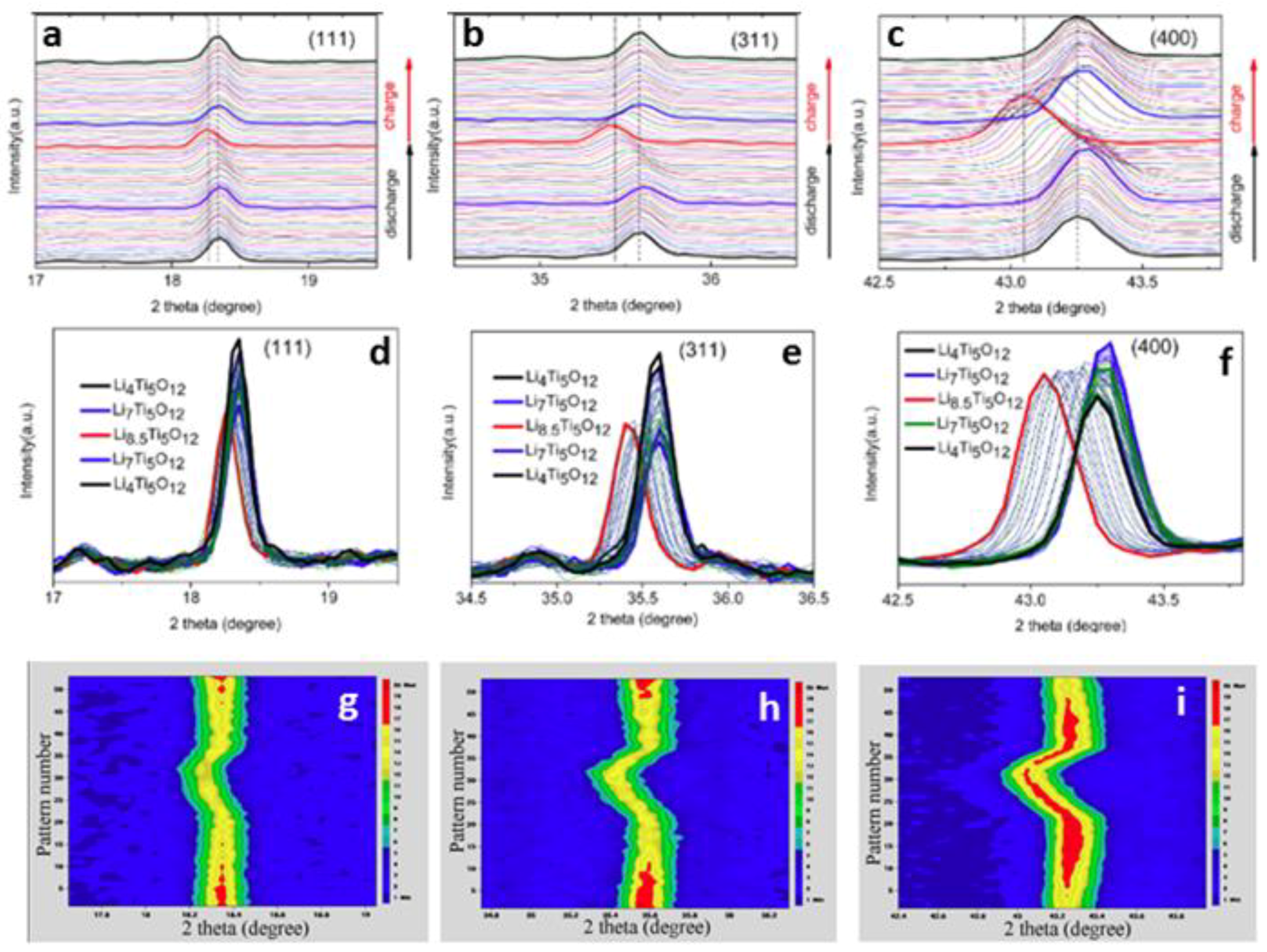 Energies 11 02963 g013