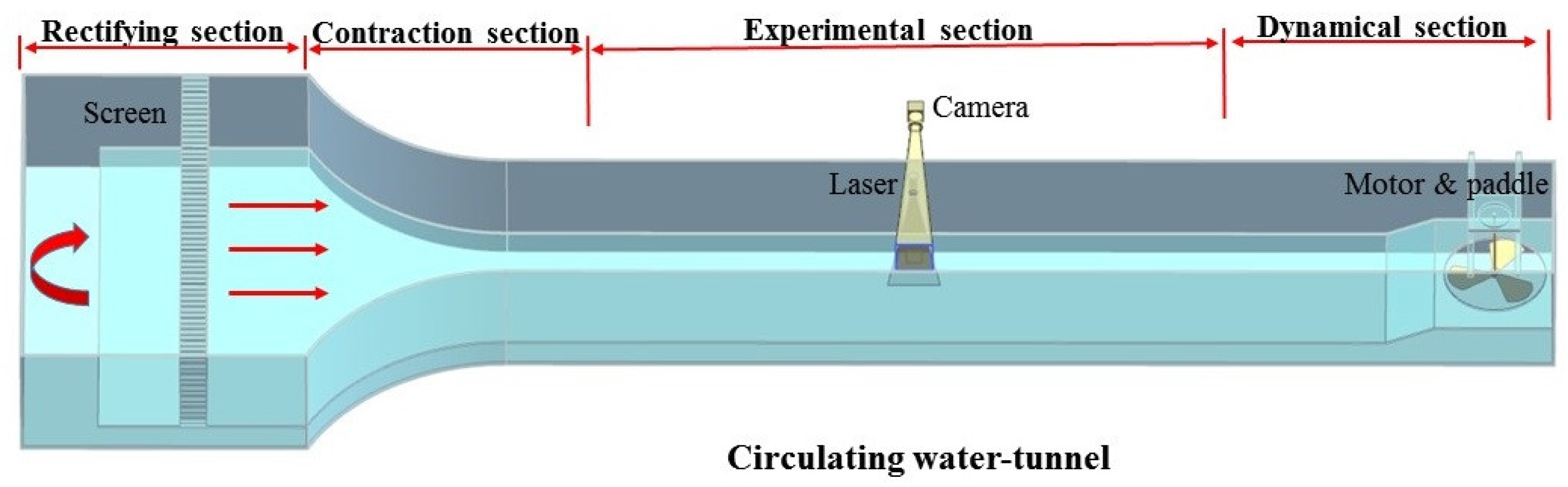 Energies 11 03003 g001
