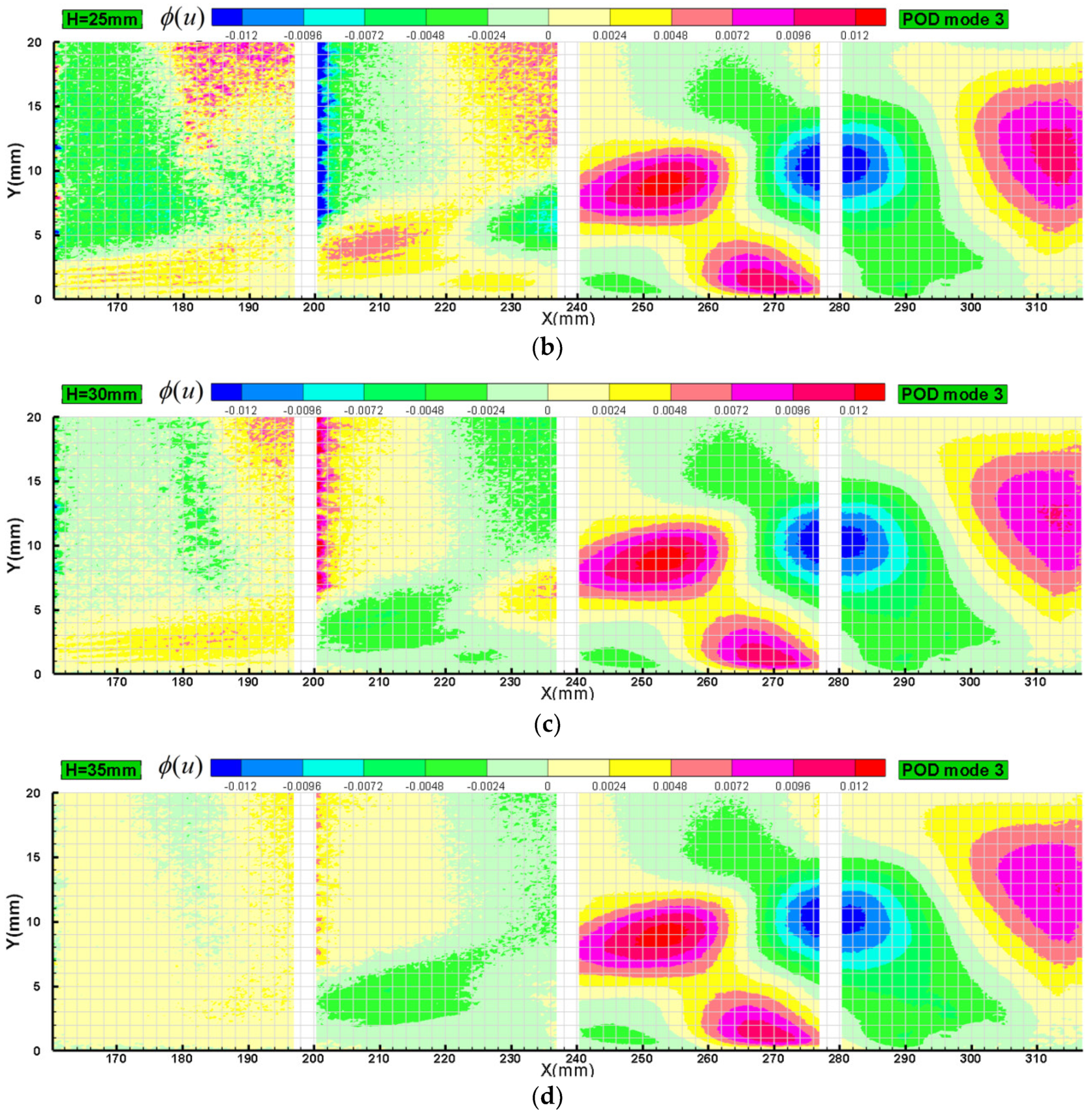 Energies 11 03003 g003b