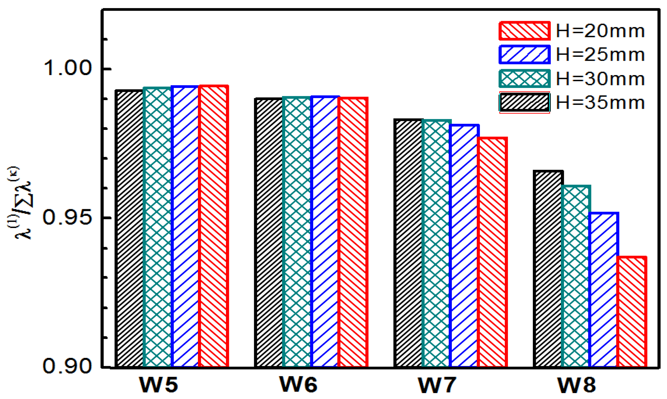 Energies 11 03003 g004