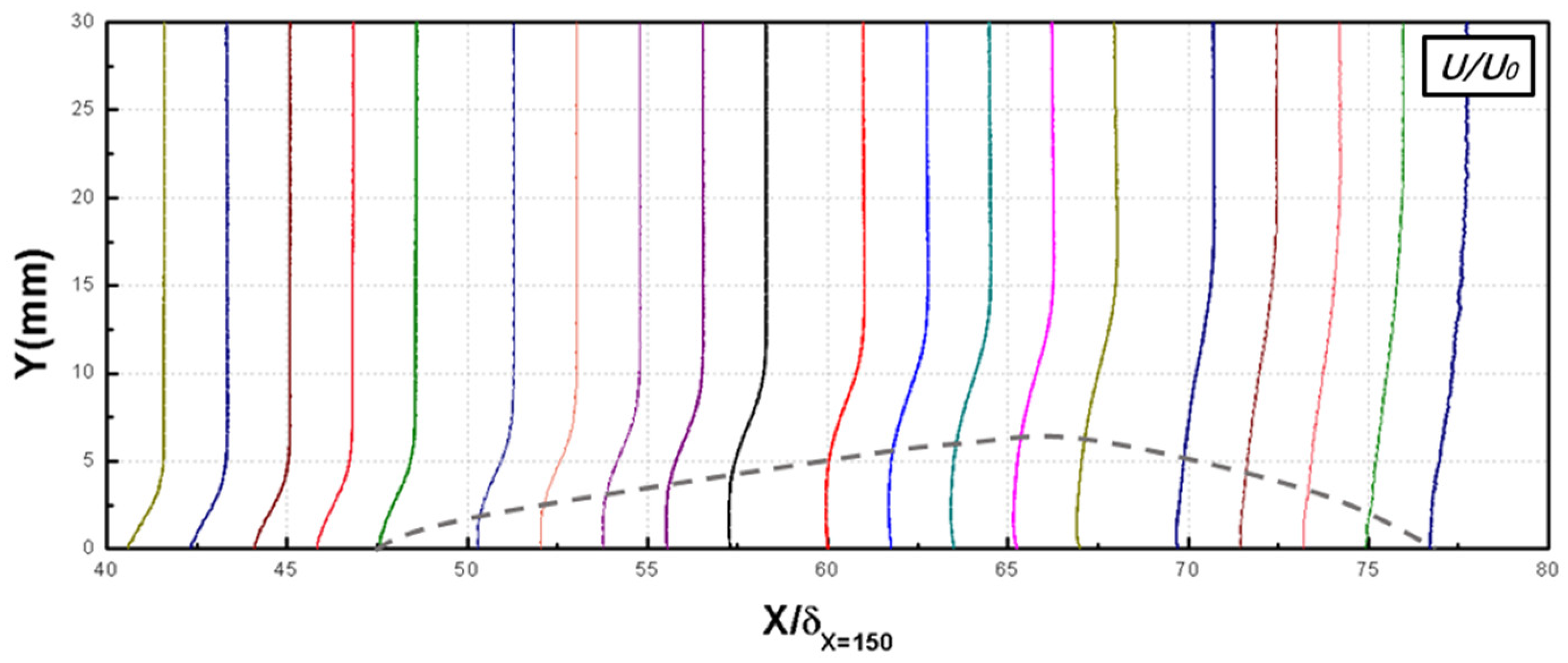 Energies 11 03003 g006