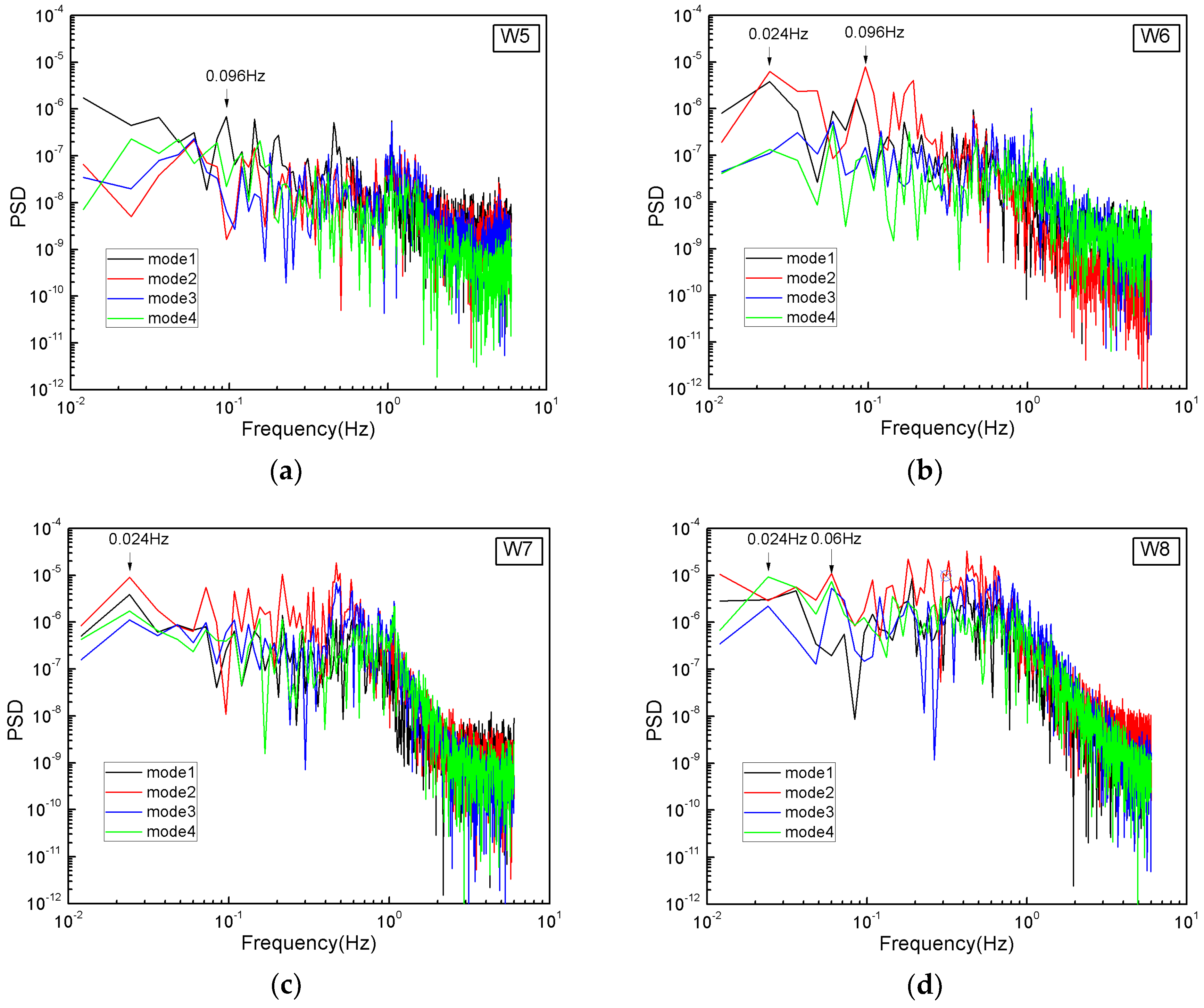 Energies 11 03003 g009