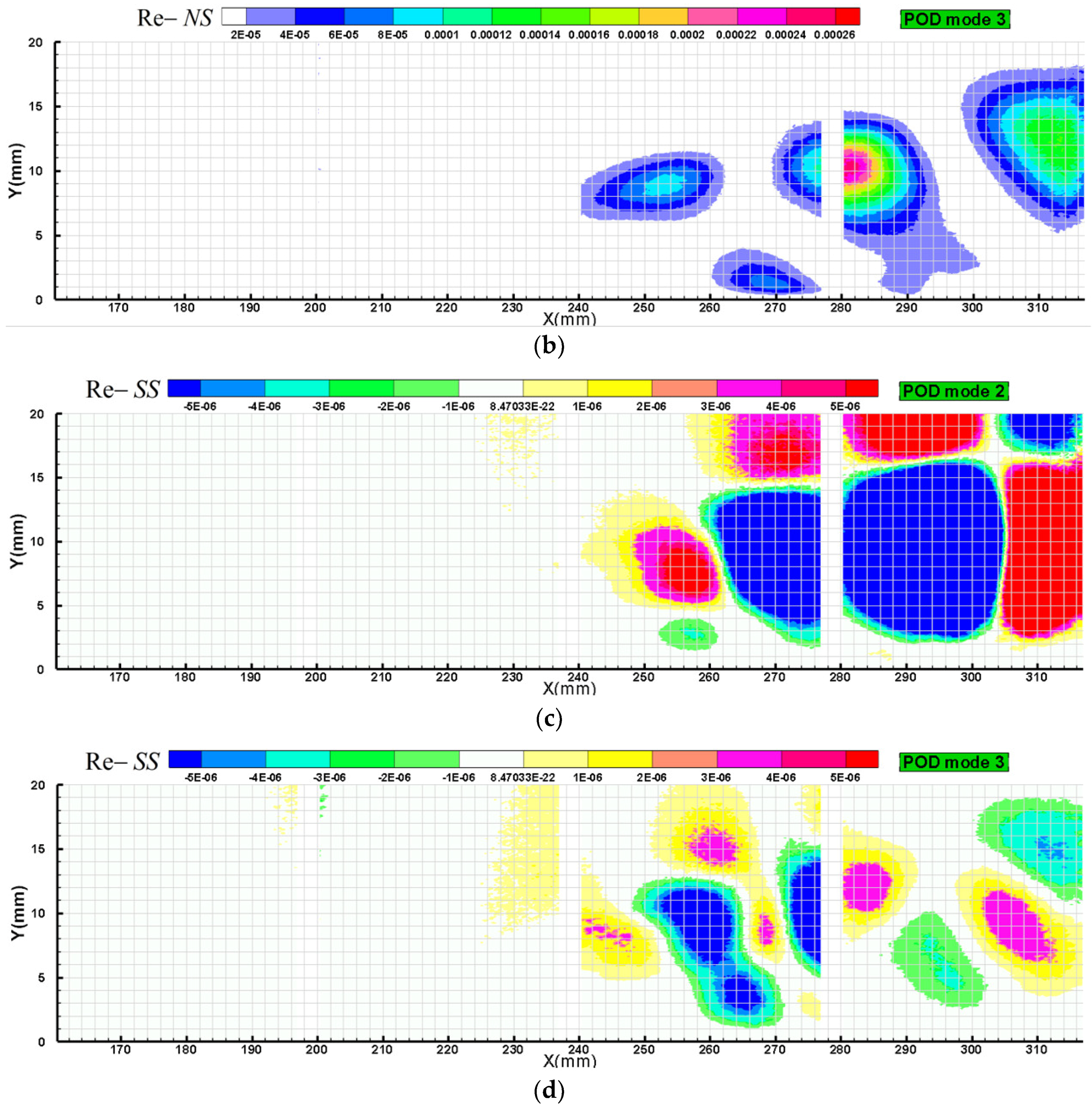 Energies 11 03003 g010b