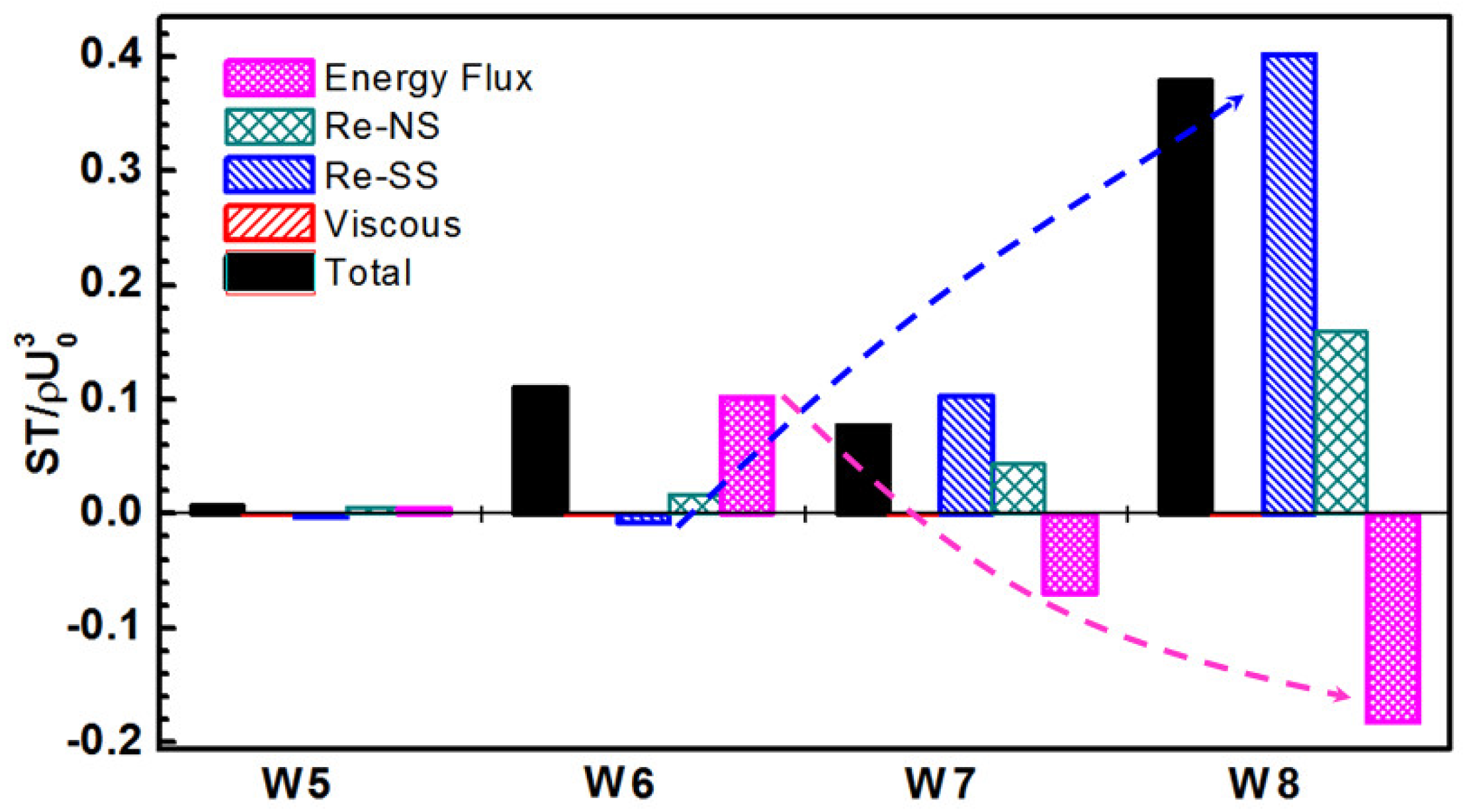 Energies 11 03003 g013