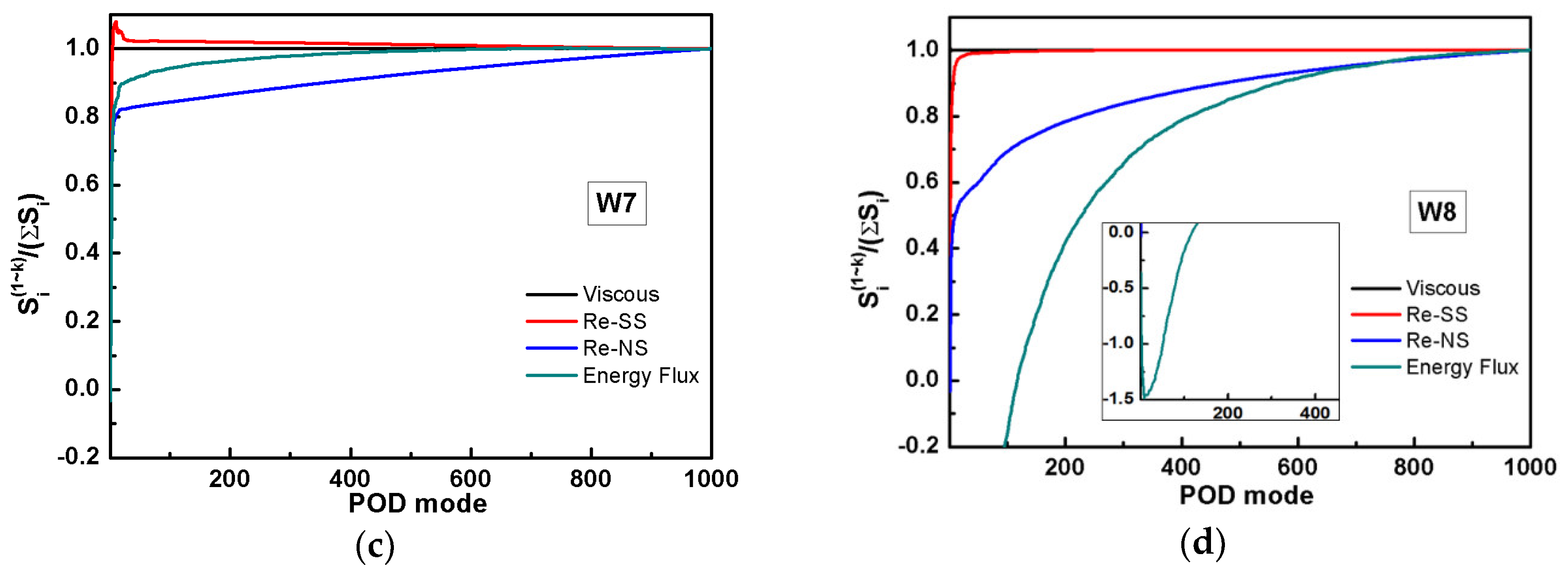 Energies 11 03003 g017b