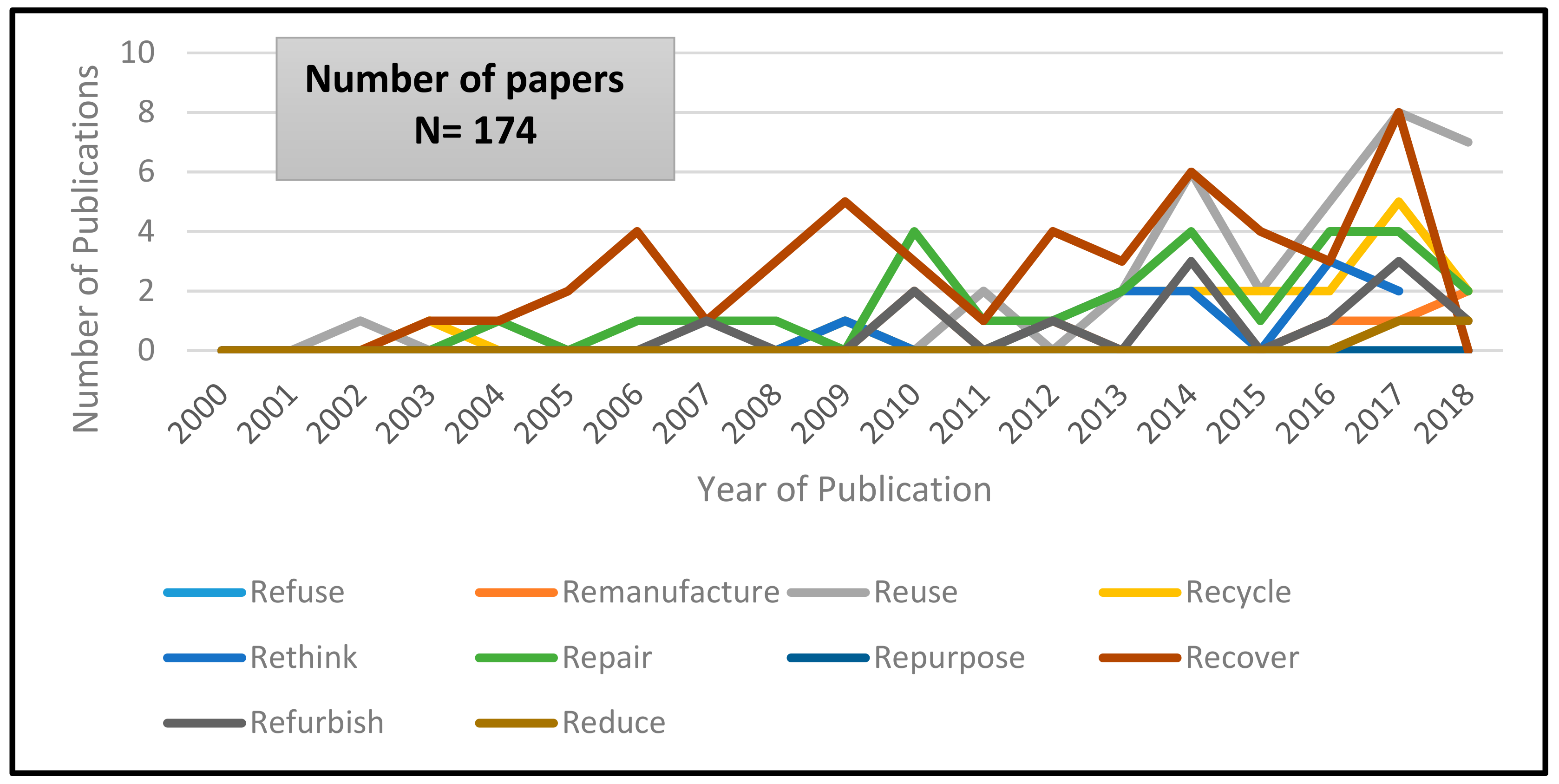 Energies 11 03009 g007