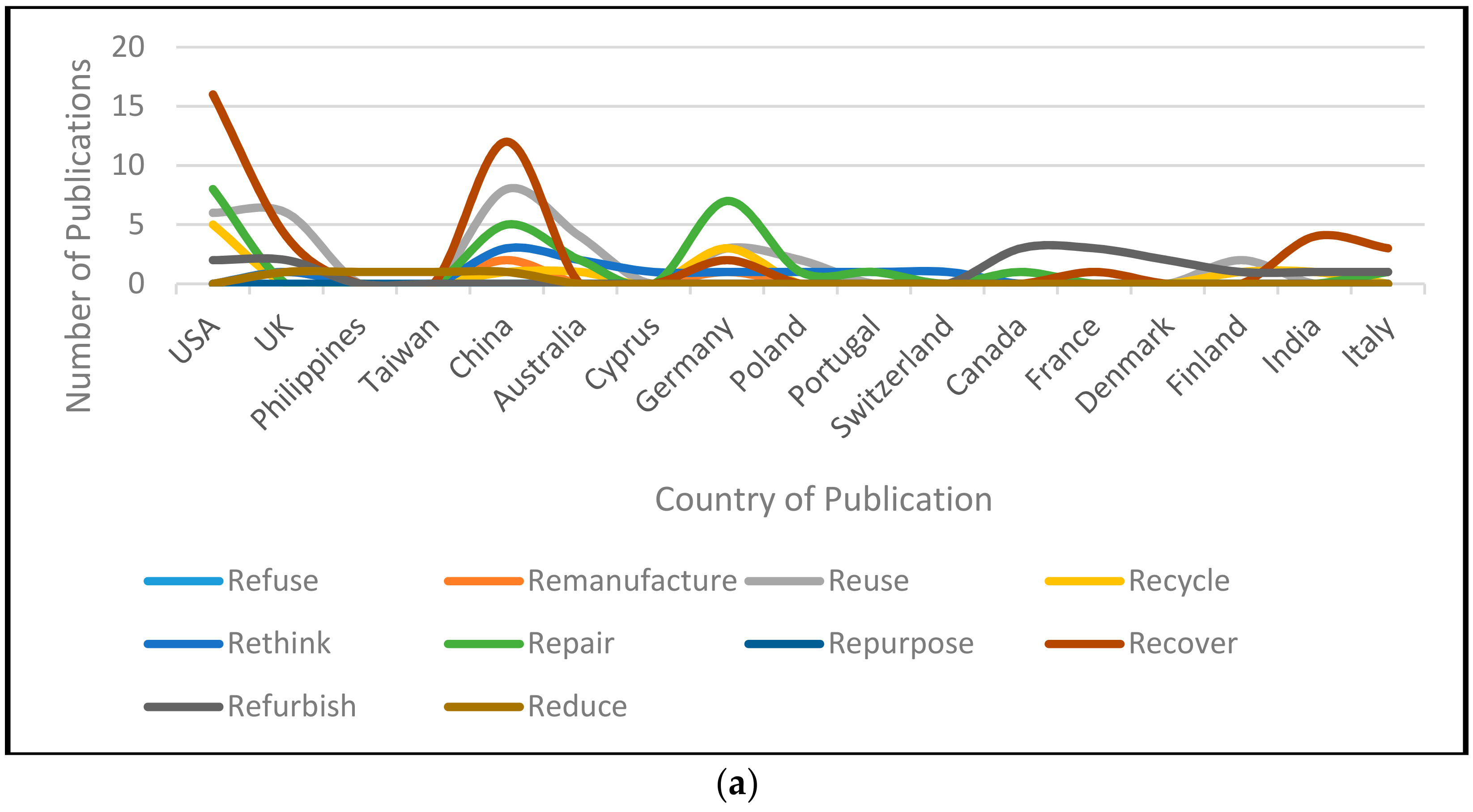 Energies 11 03009 g009a