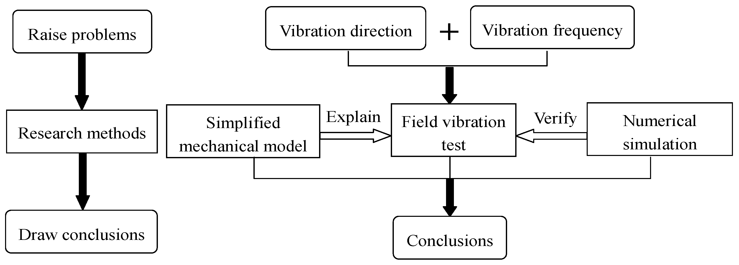 Energies 11 03015 g001