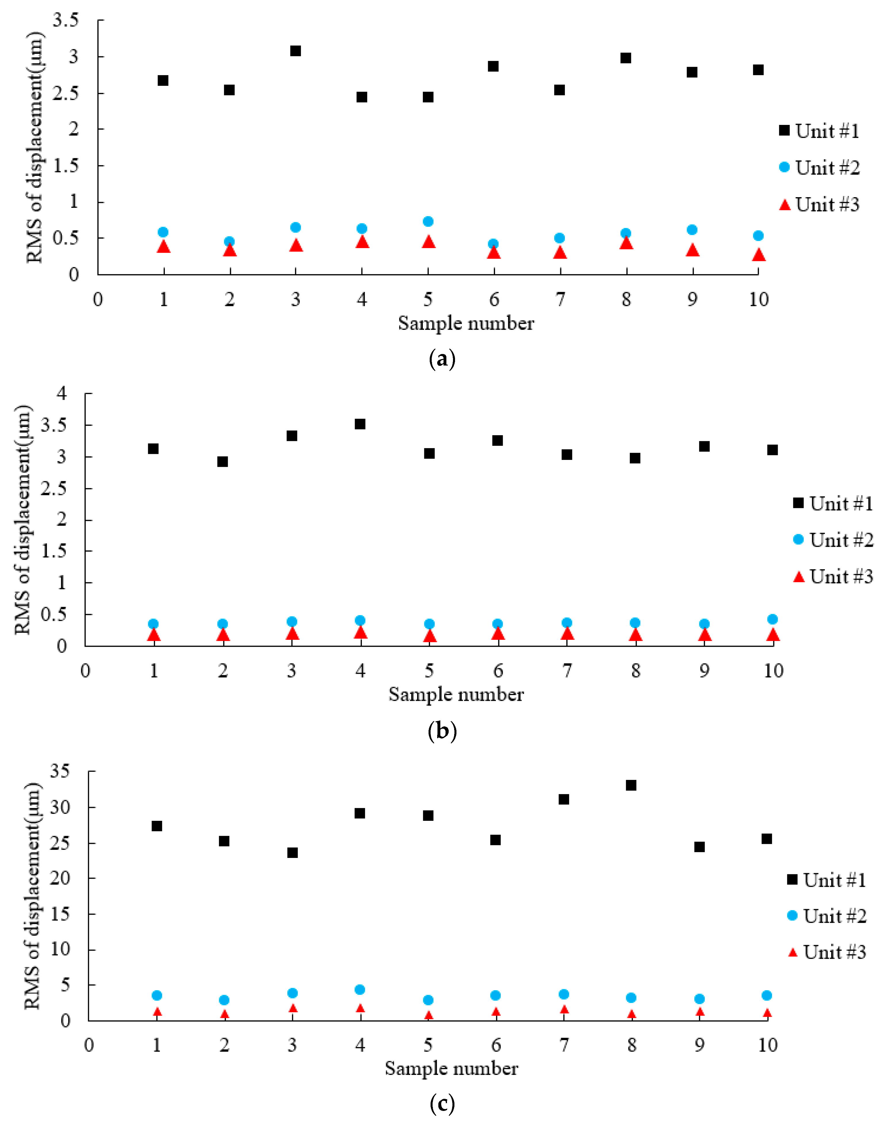 Energies 11 03015 g009