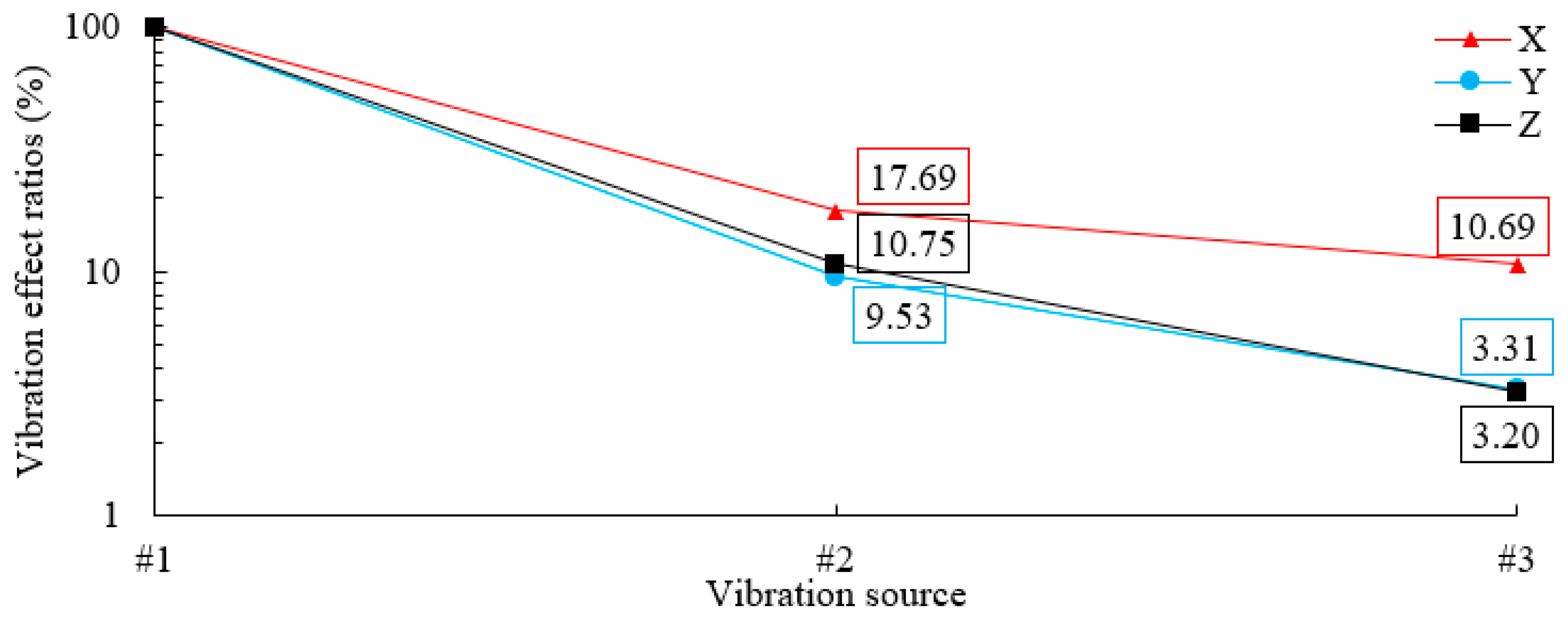 Energies 11 03015 g010