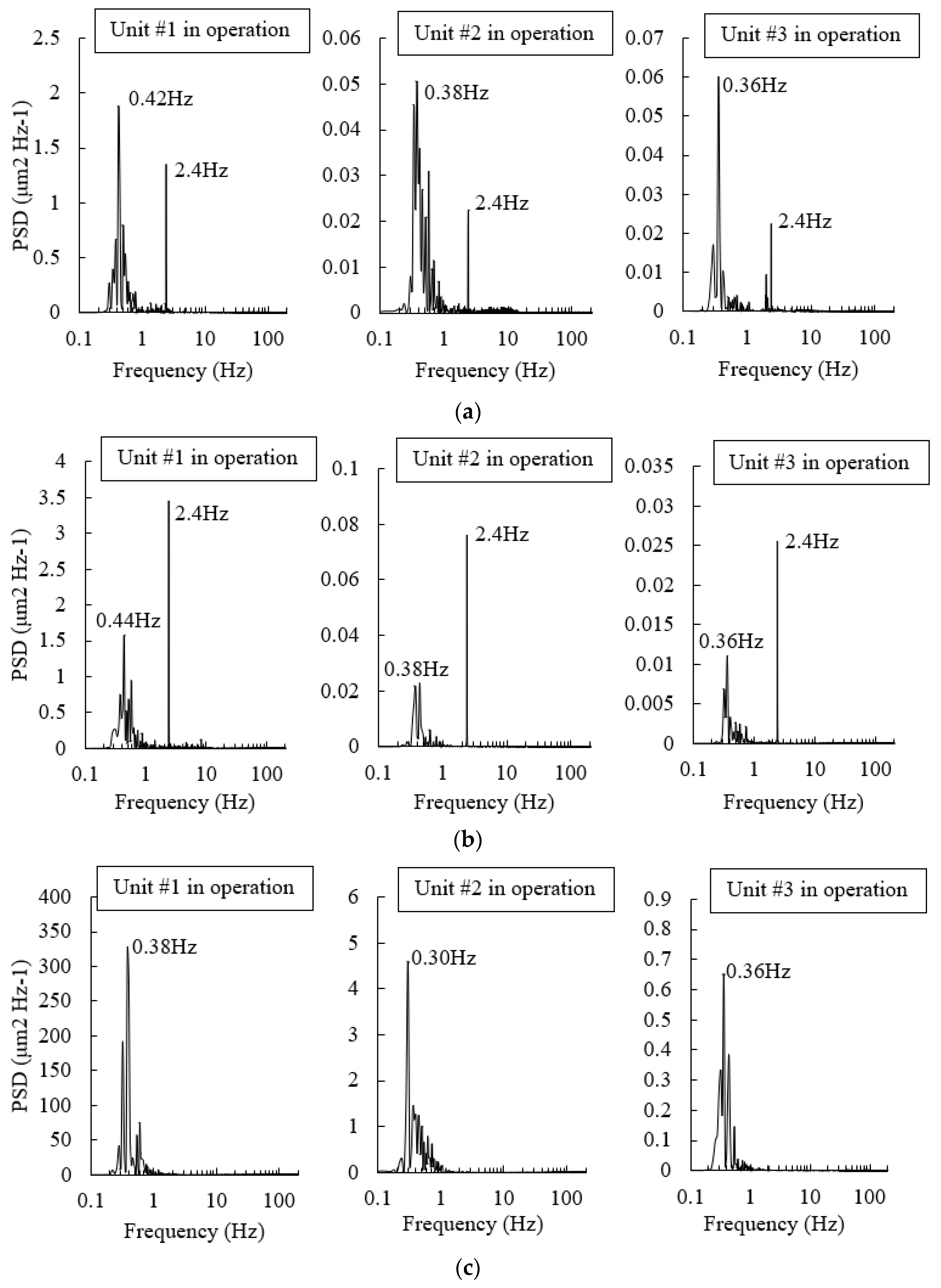 Energies 11 03015 g011