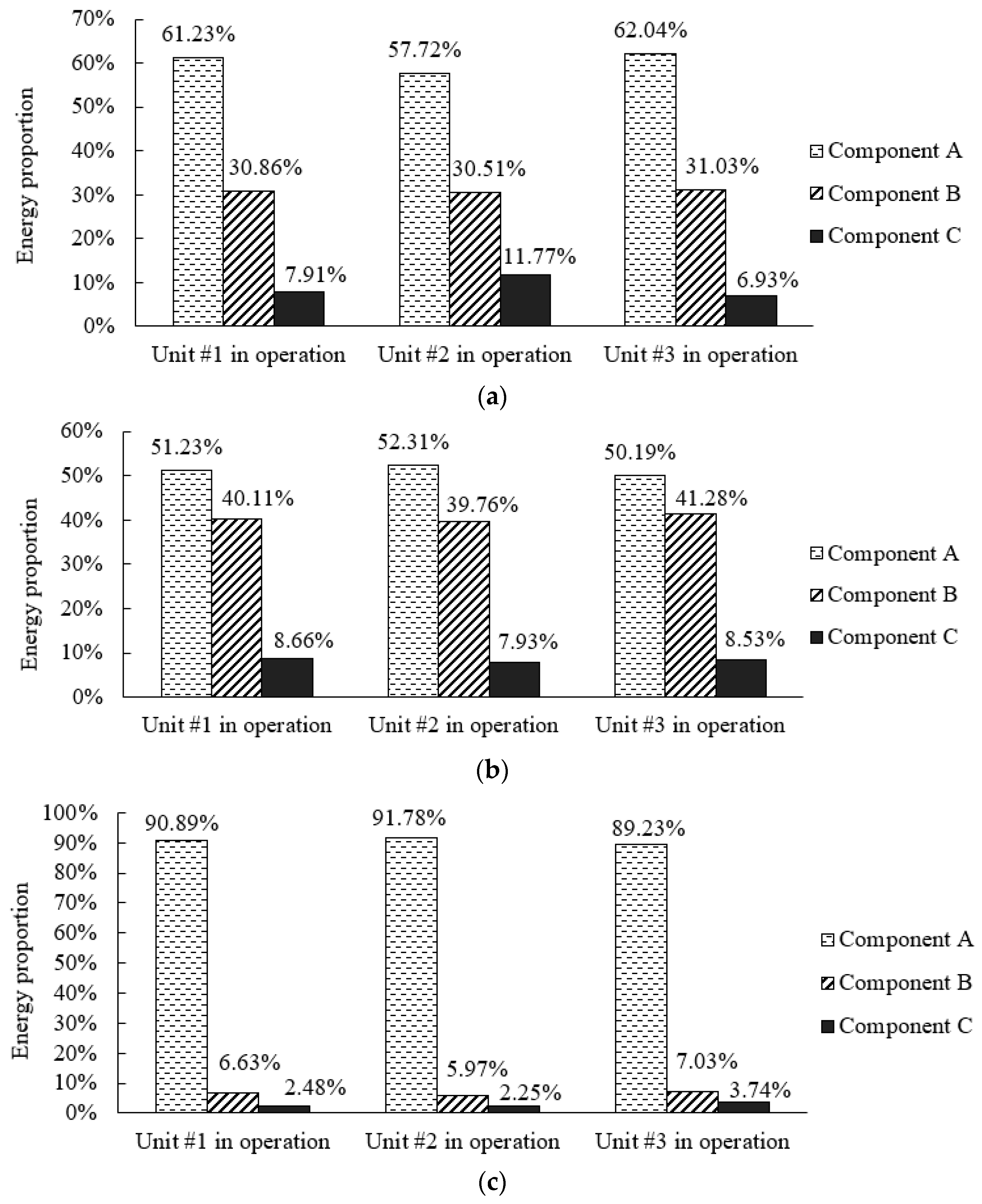 Energies 11 03015 g012