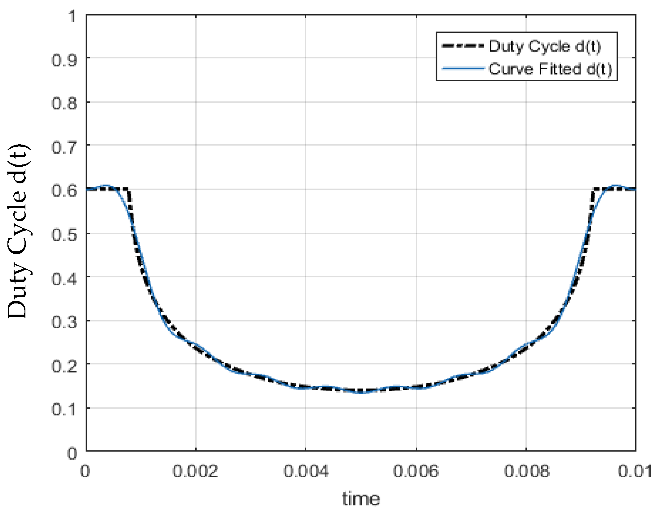 Energies 11 03030 g010