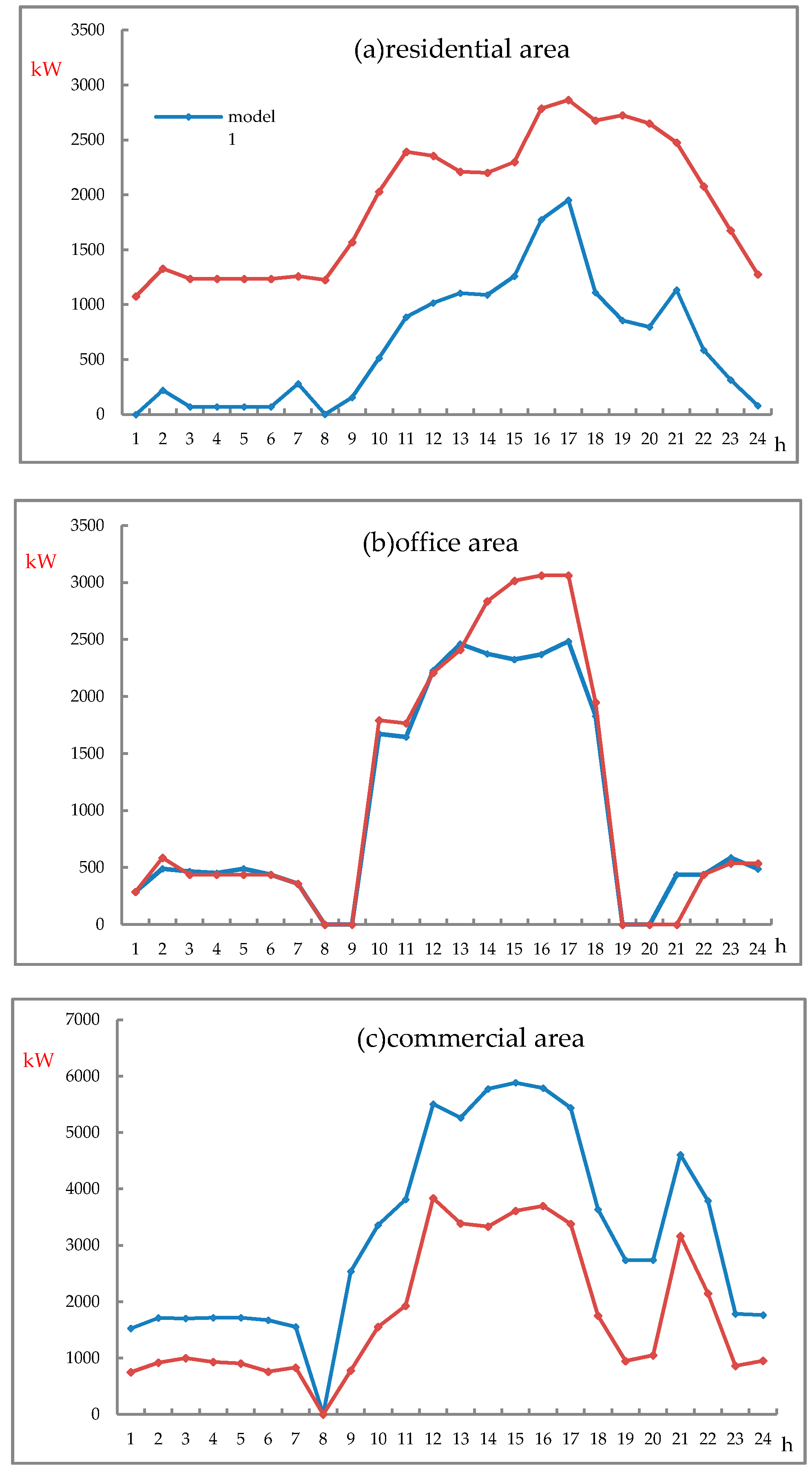 Energies 11 03052 g005