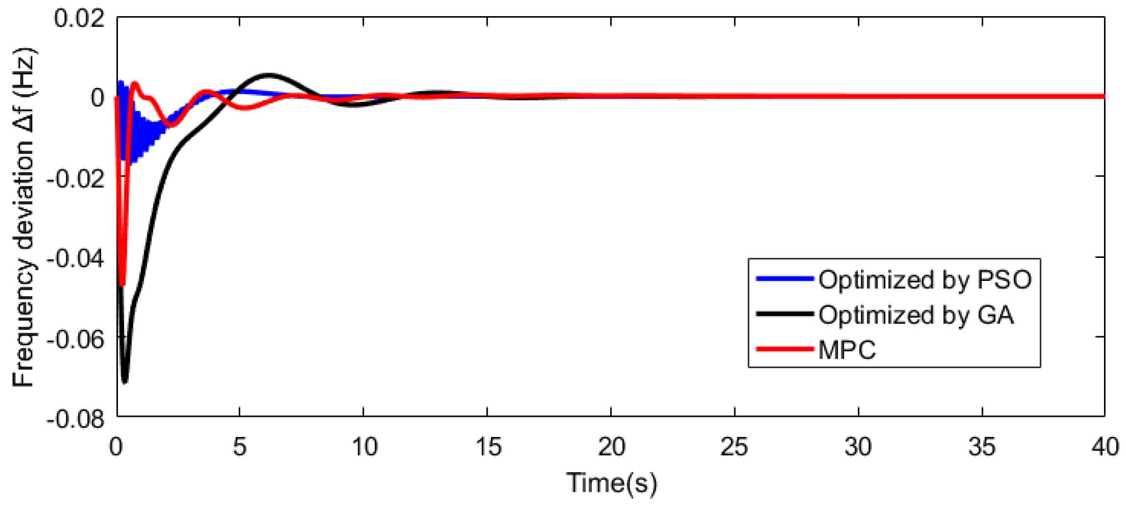 Energies 11 03070 g008