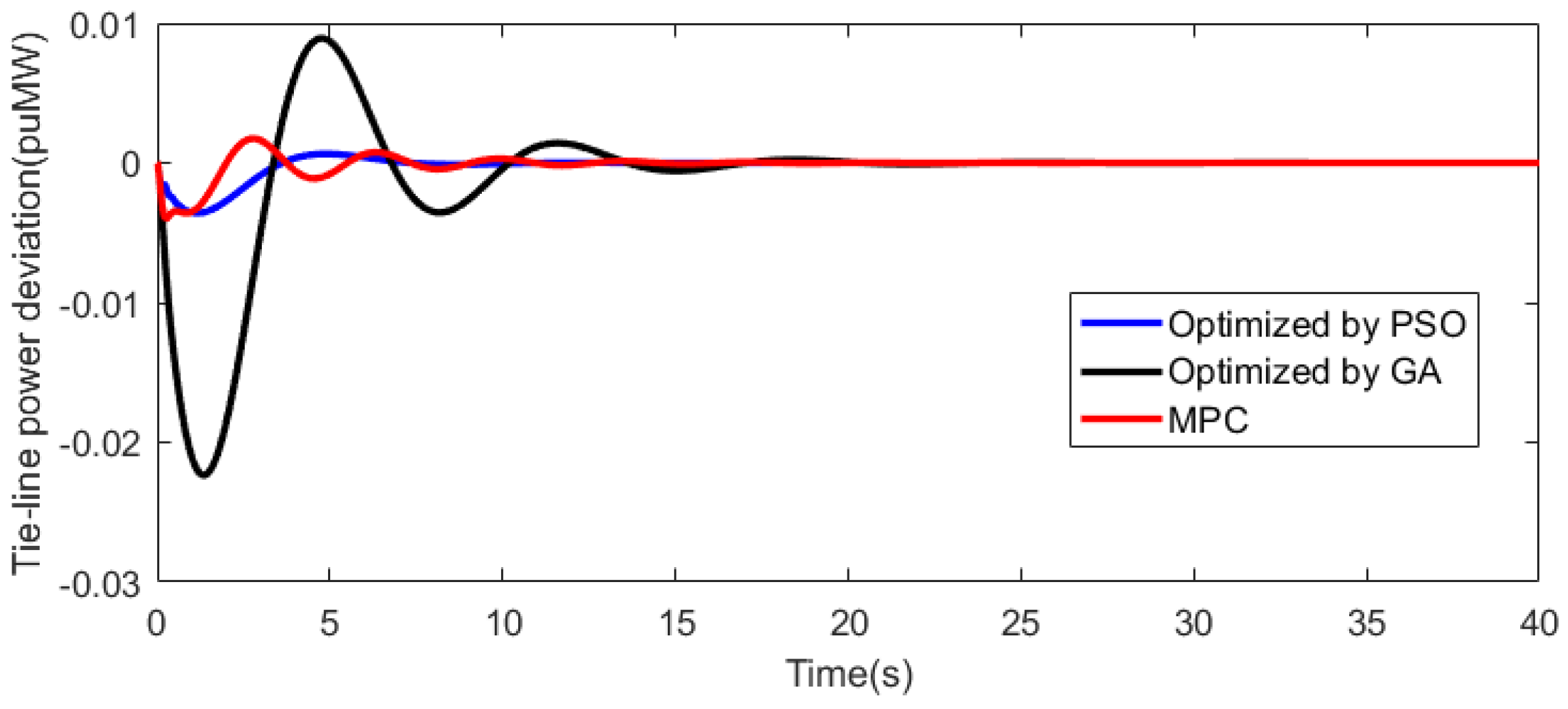 Energies 11 03070 g009