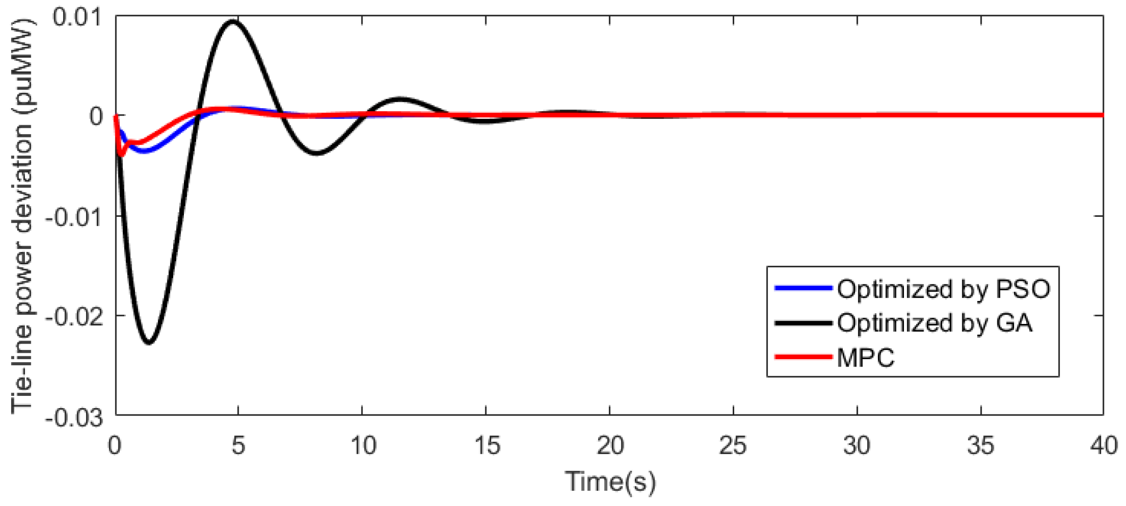 Energies 11 03070 g012