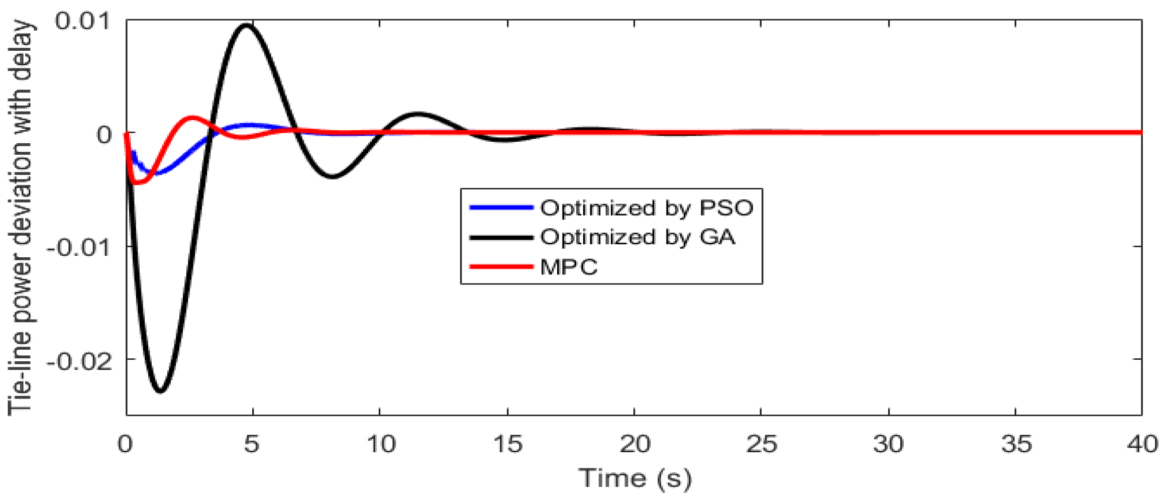 Energies 11 03070 g018