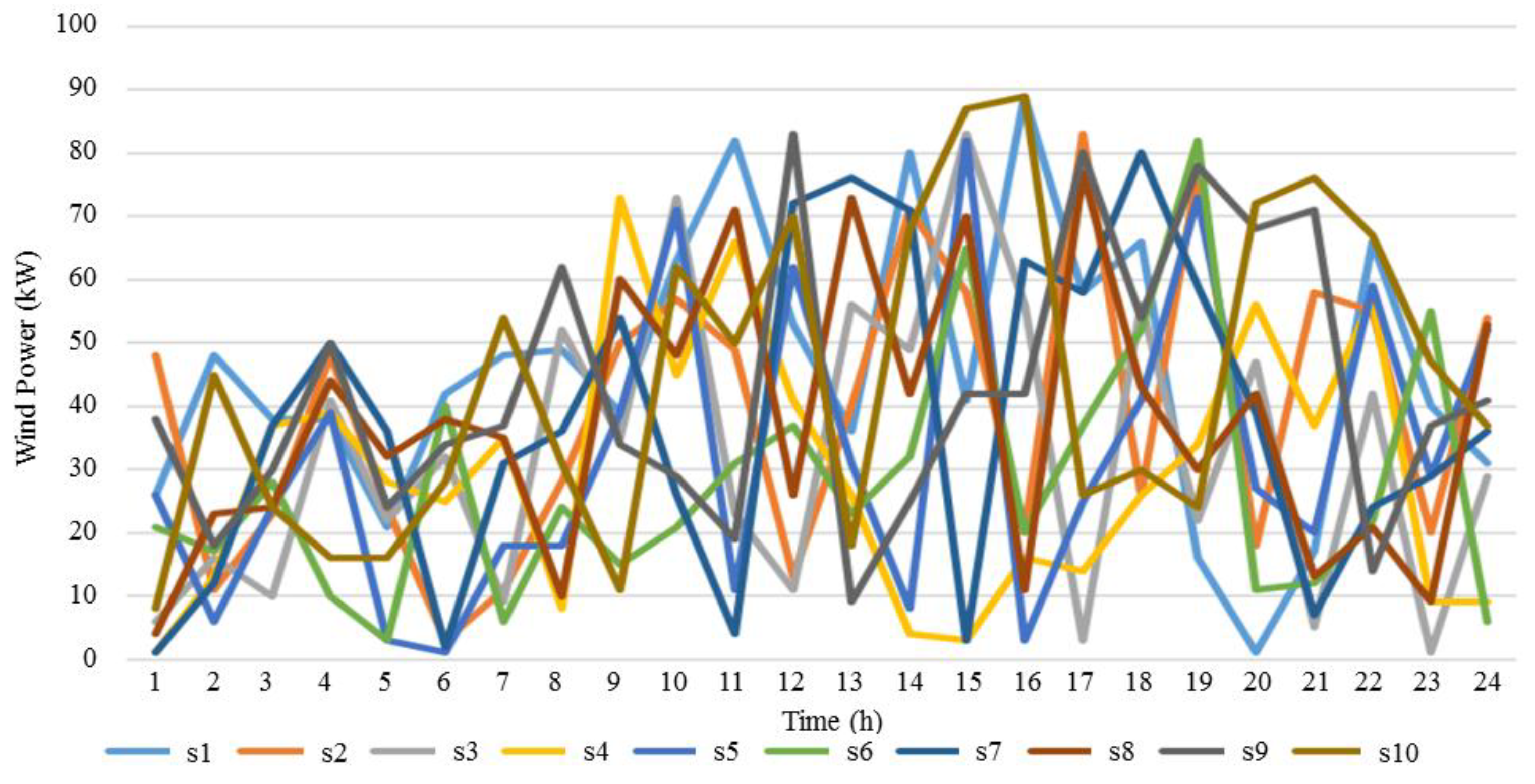 Energies 11 03117 g002