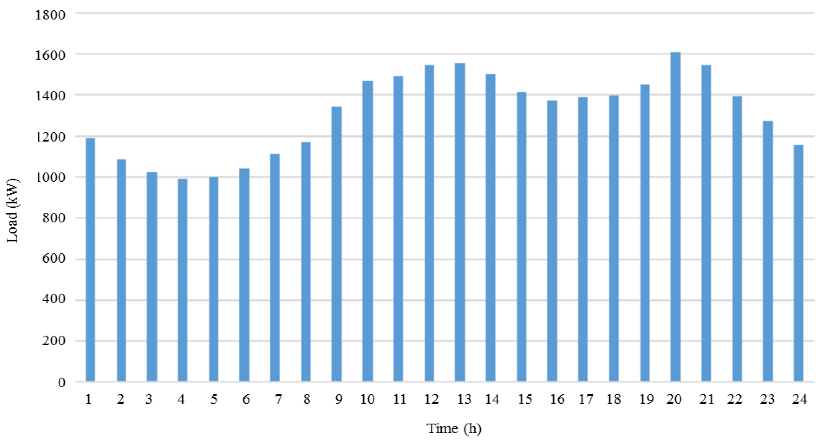 Energies 11 03117 g004