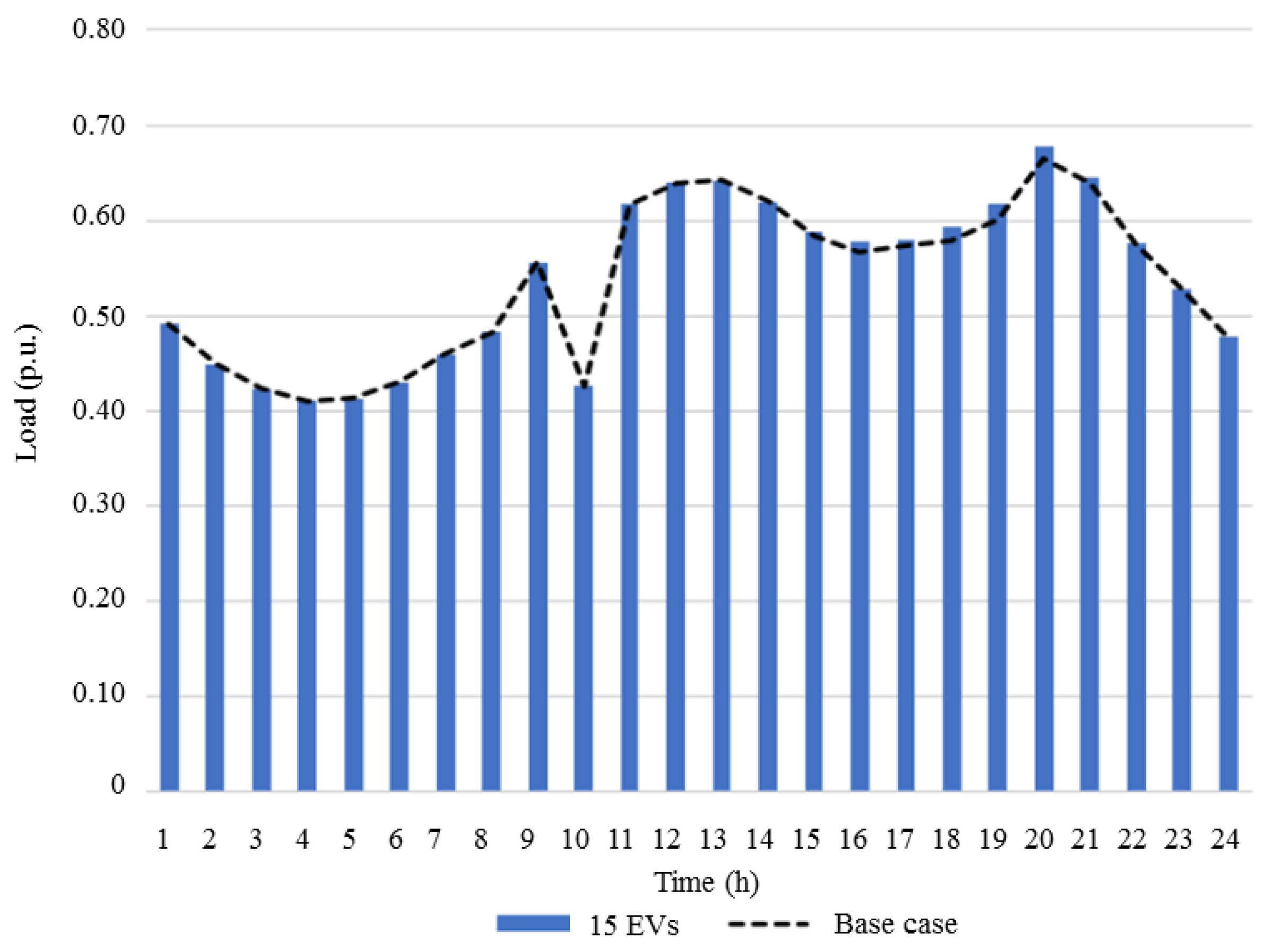 Energies 11 03117 g009