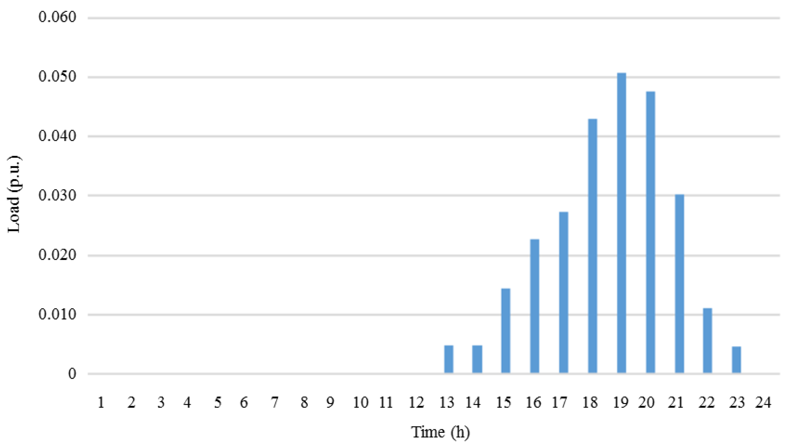 Energies 11 03117 g012