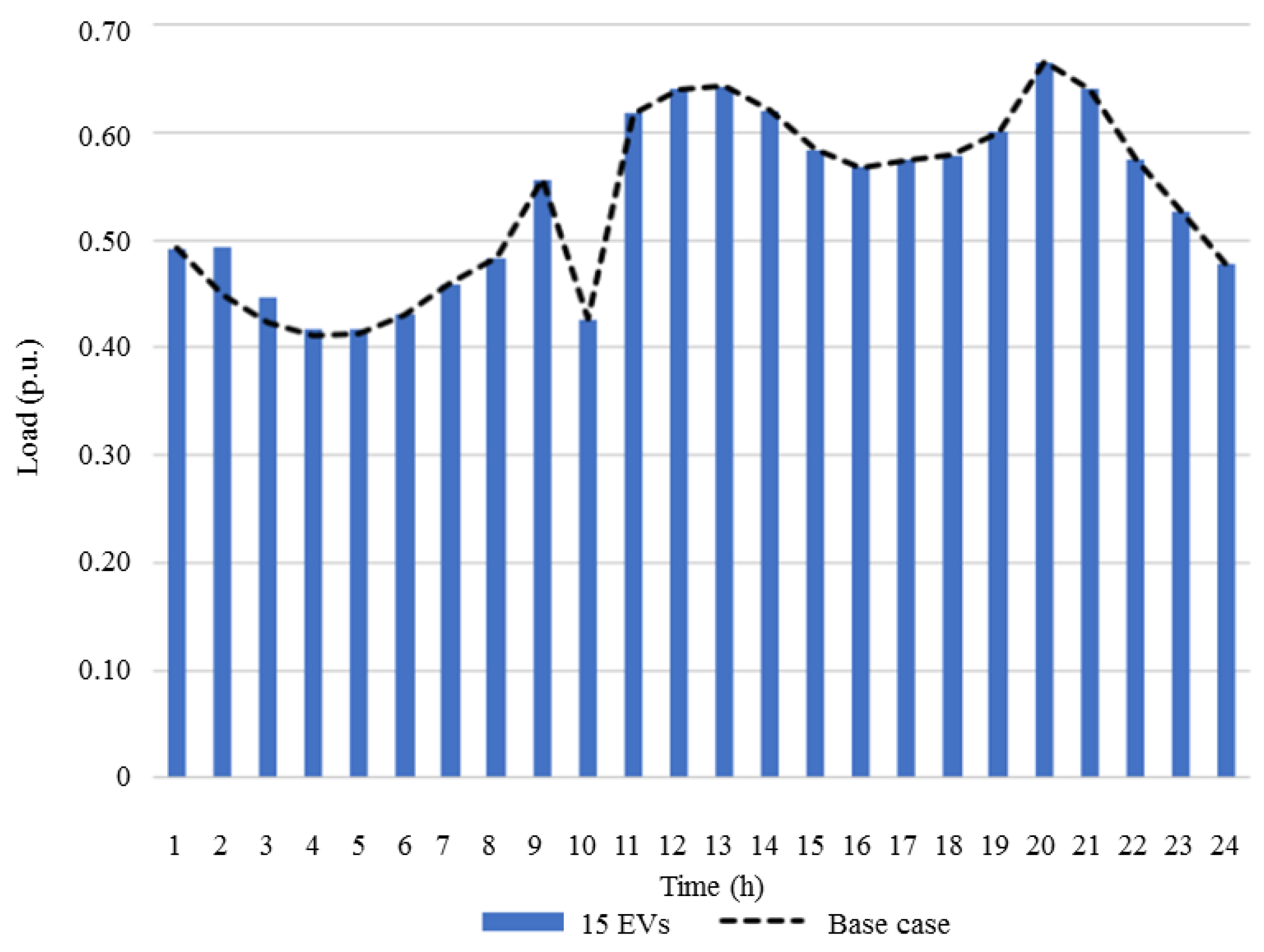 Energies 11 03117 g017