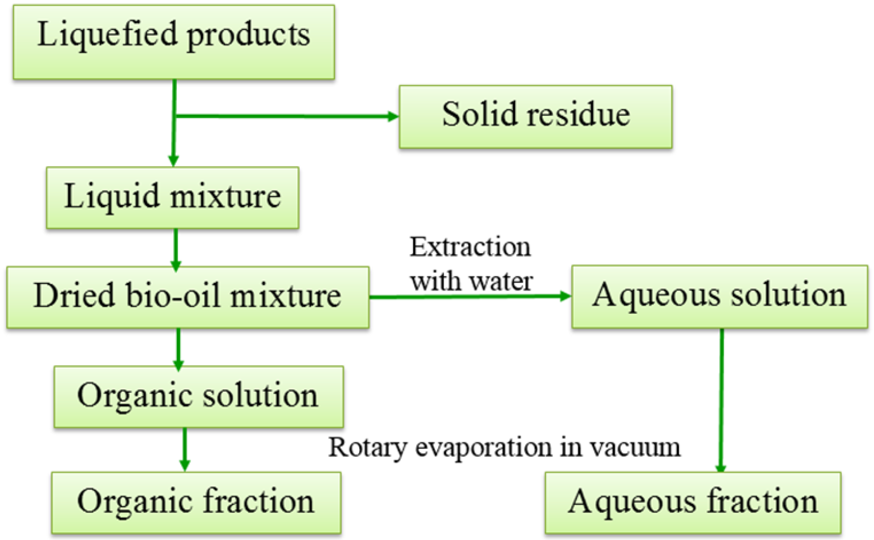 Energies 11 03129 g002