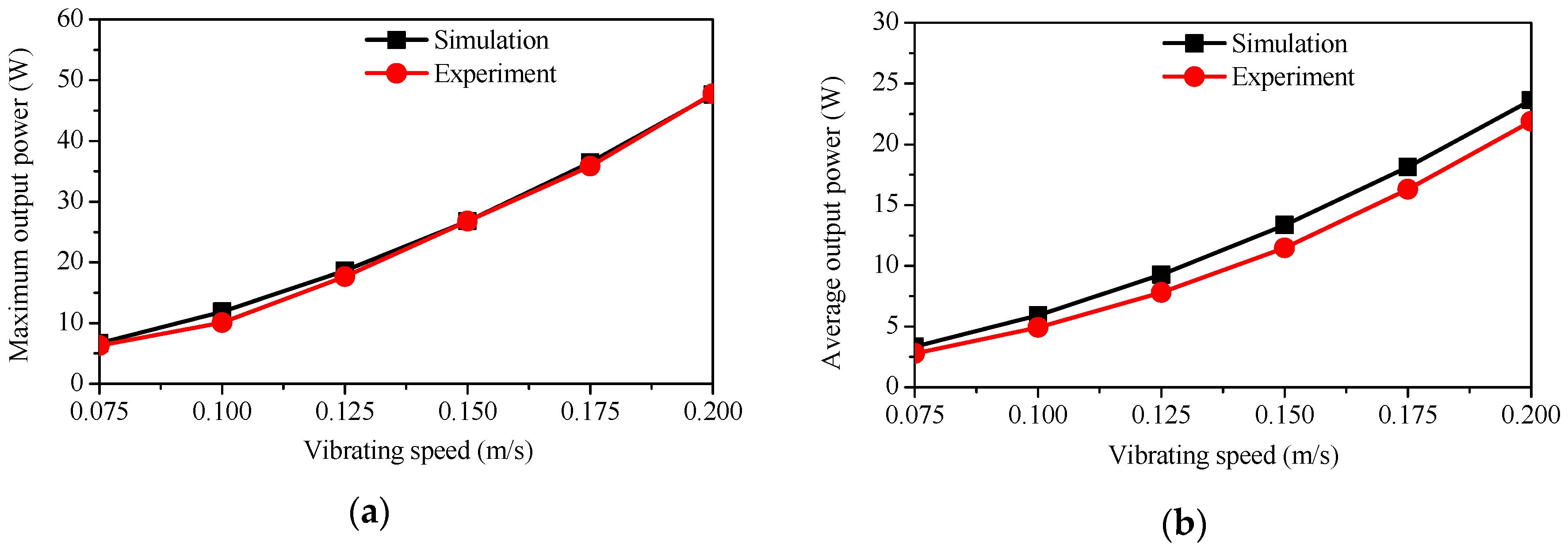 Energies 11 03132 g007