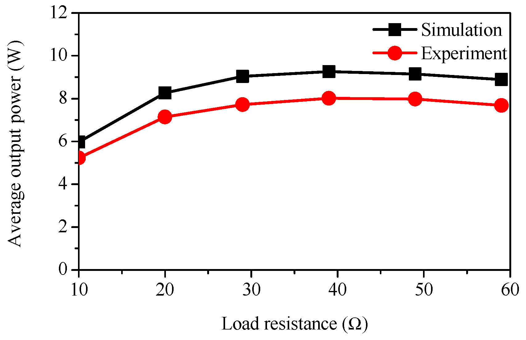 Energies 11 03132 g008