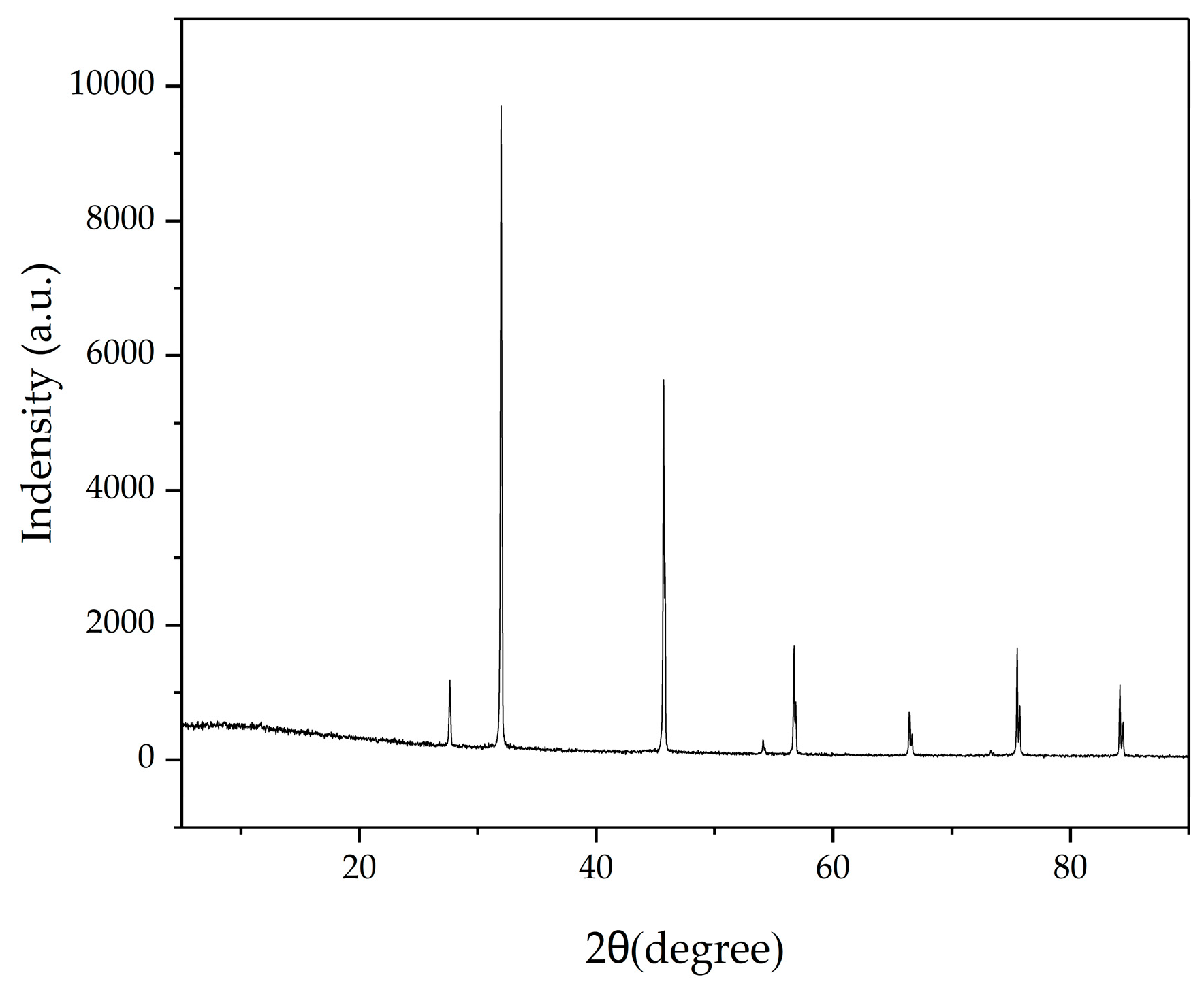 Energies 11 03147 g005