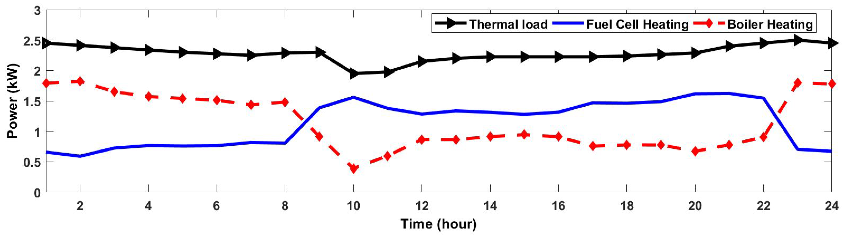 Energies 11 03201 g012