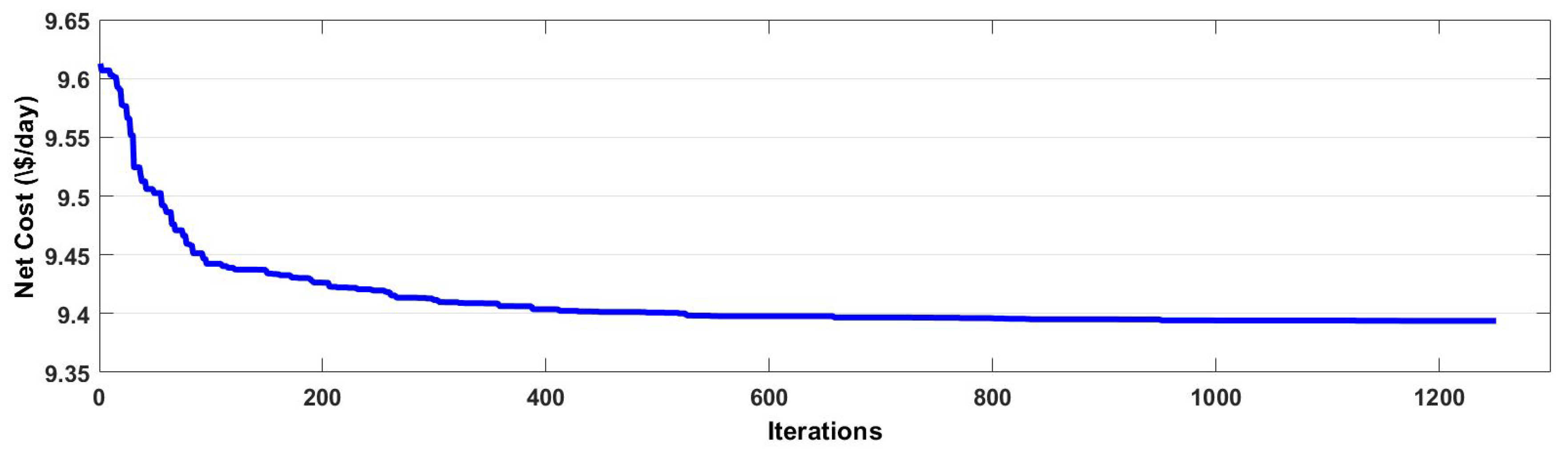 Energies 11 03201 g013