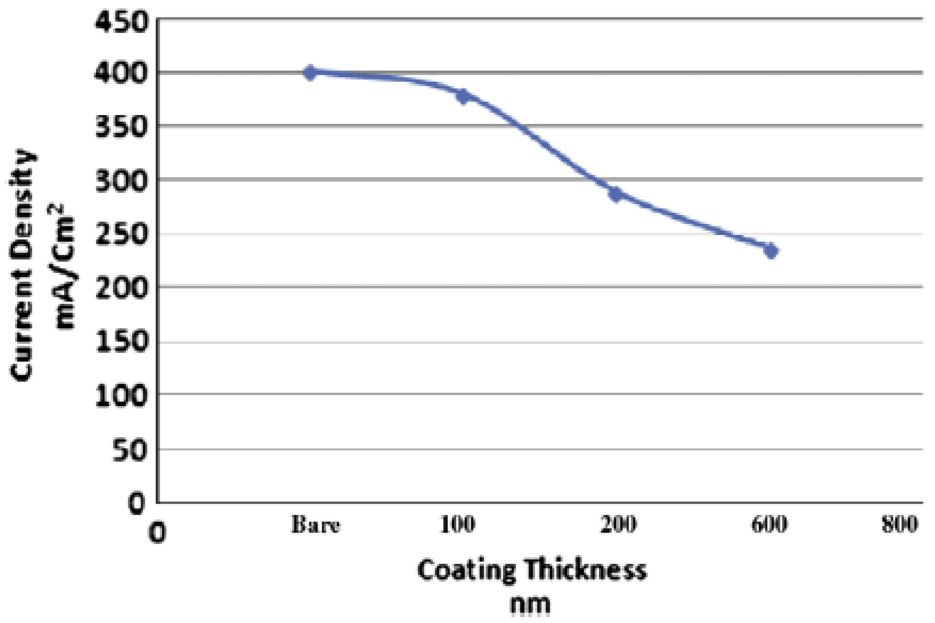 Energies 11 03203 g011