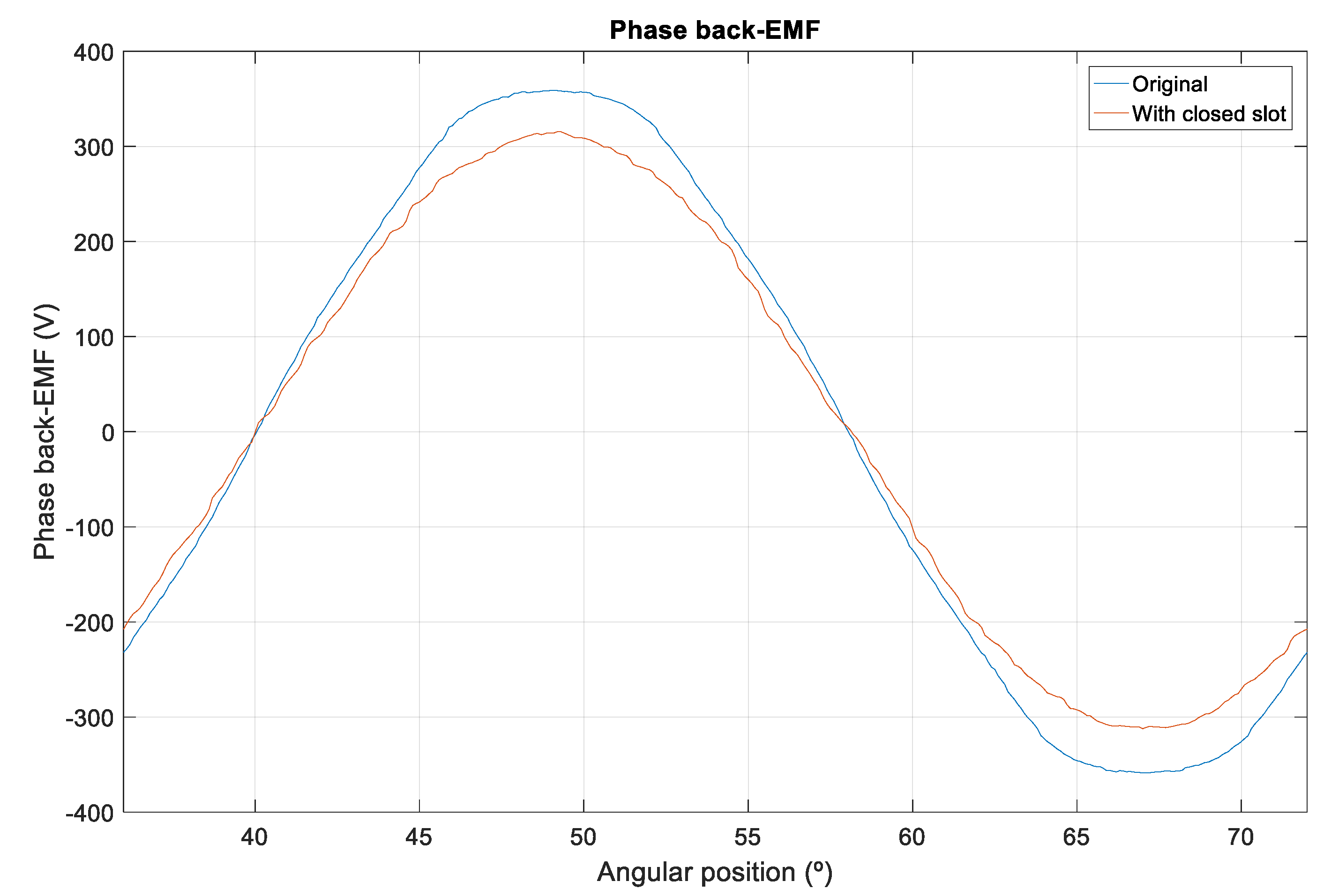 Energies 11 03219 g005