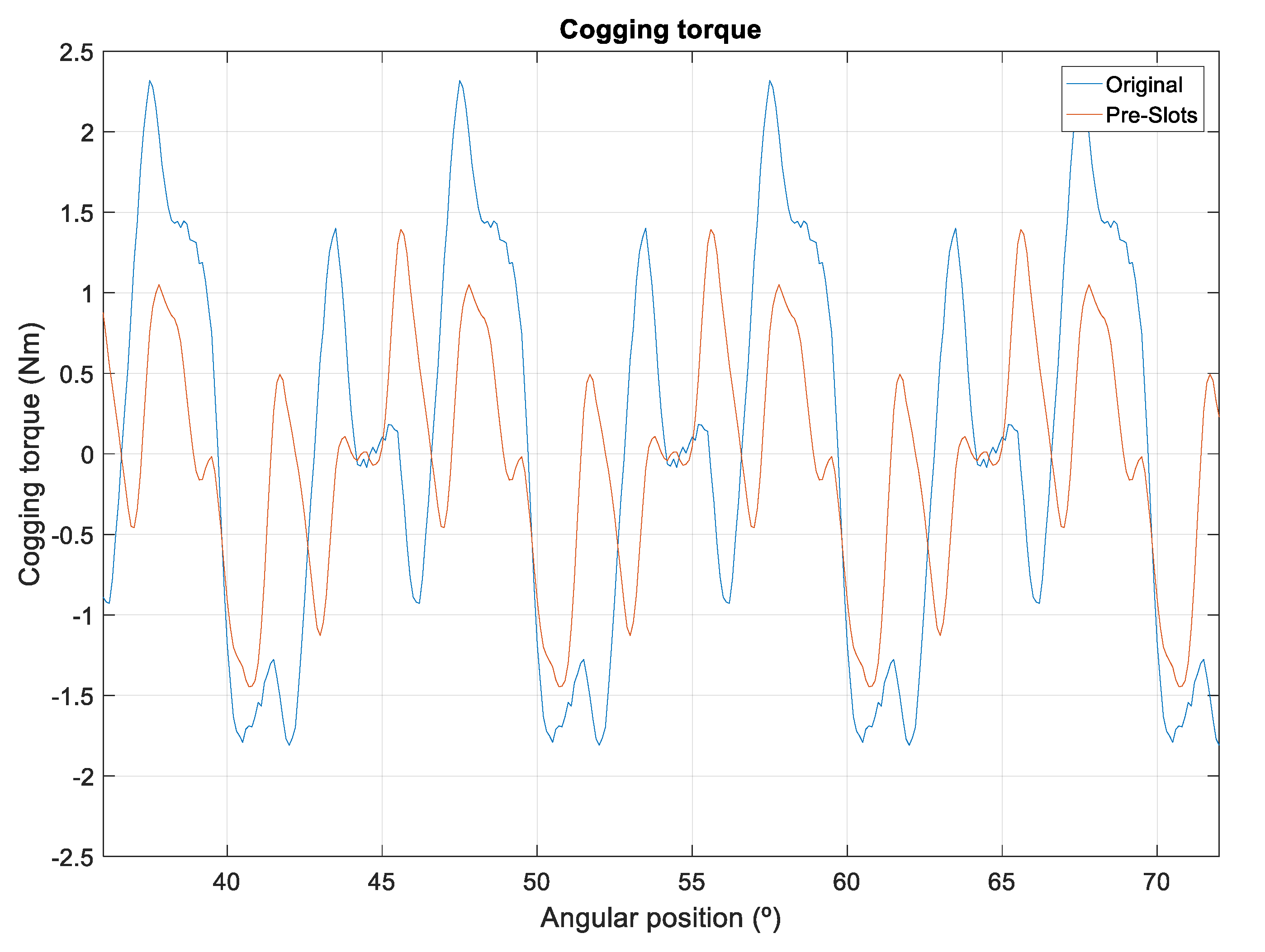 Energies 11 03219 g007