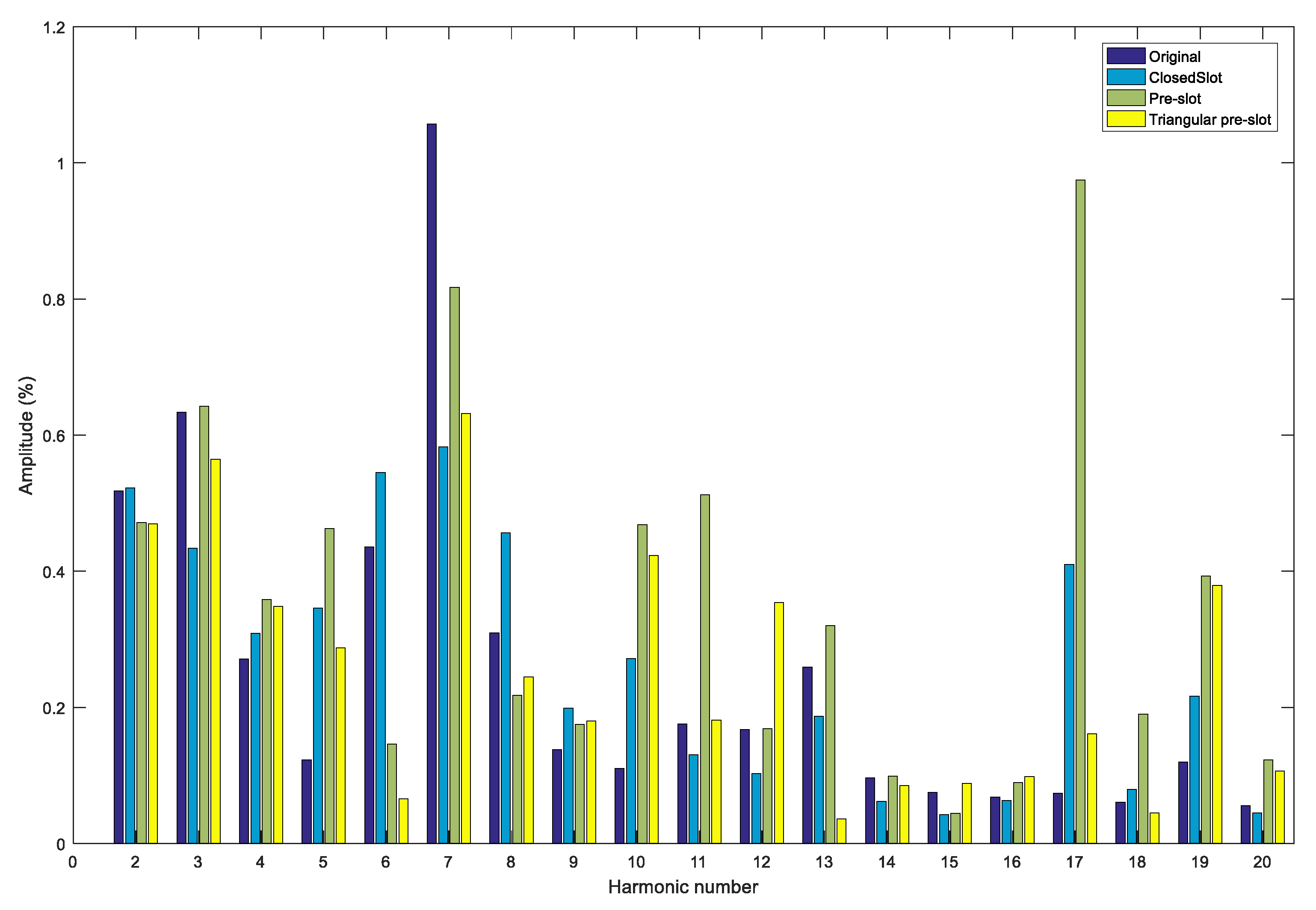 Energies 11 03219 g009