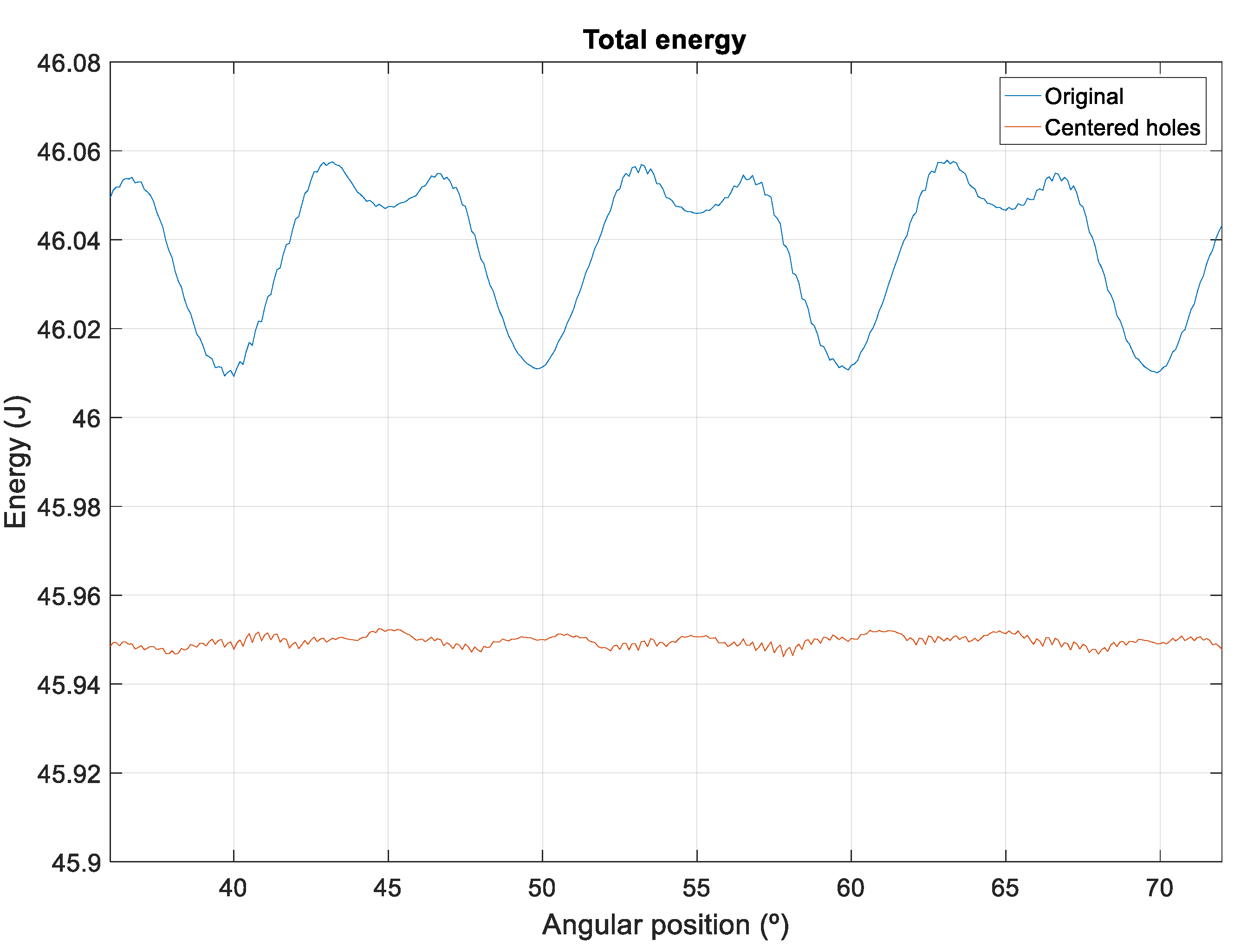 Energies 11 03219 g012