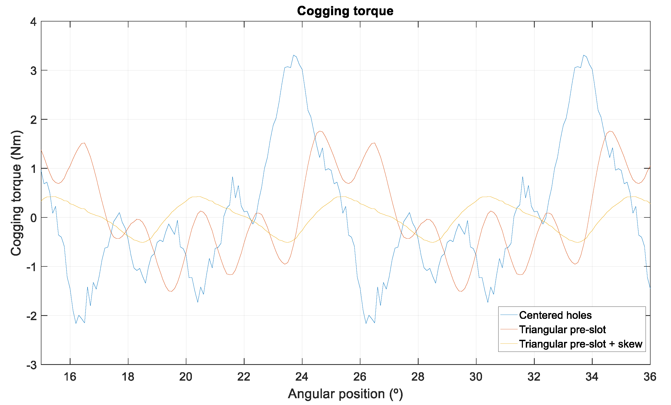 Energies 11 03219 g015