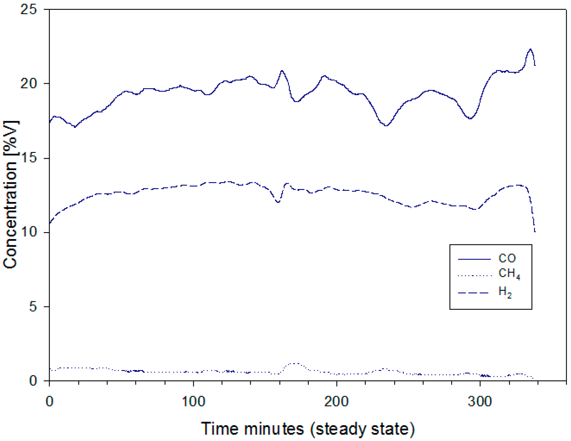 Energies 11 03225 g003