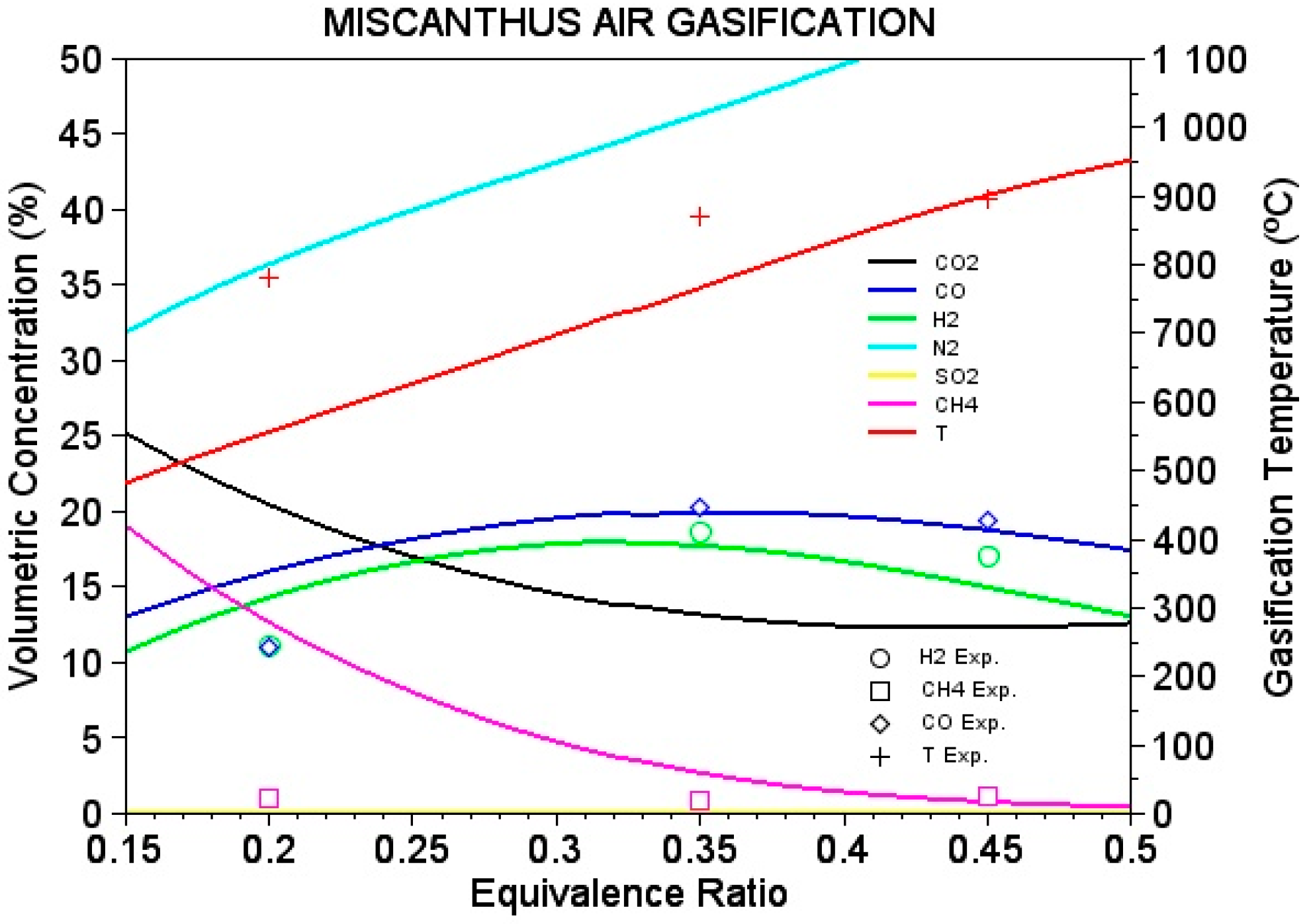 Energies 11 03225 g005