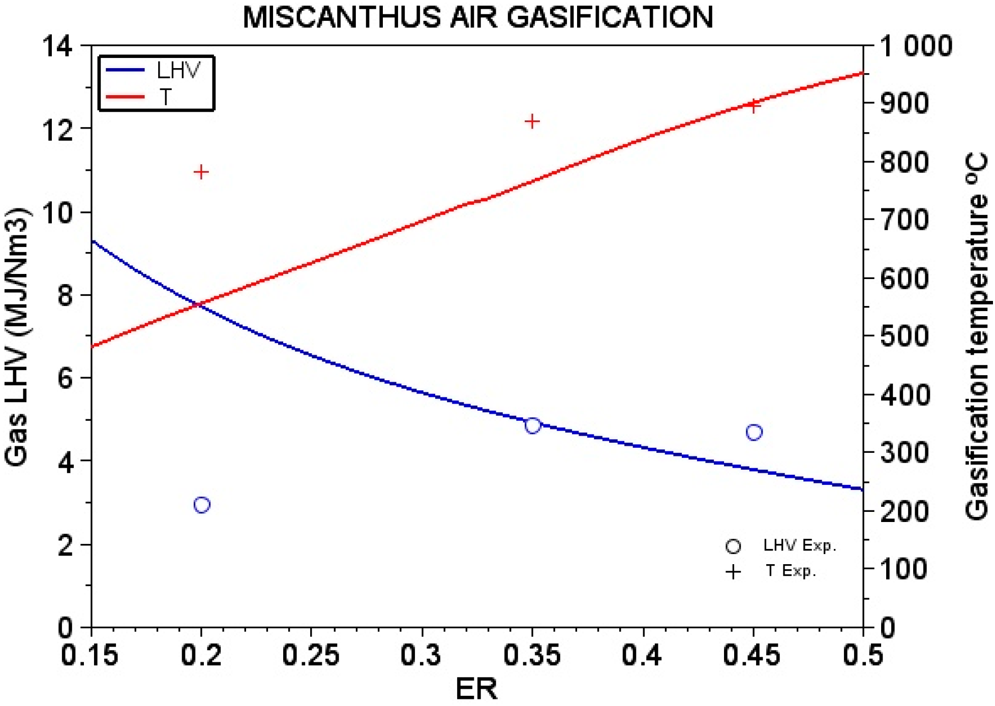 Energies 11 03225 g006