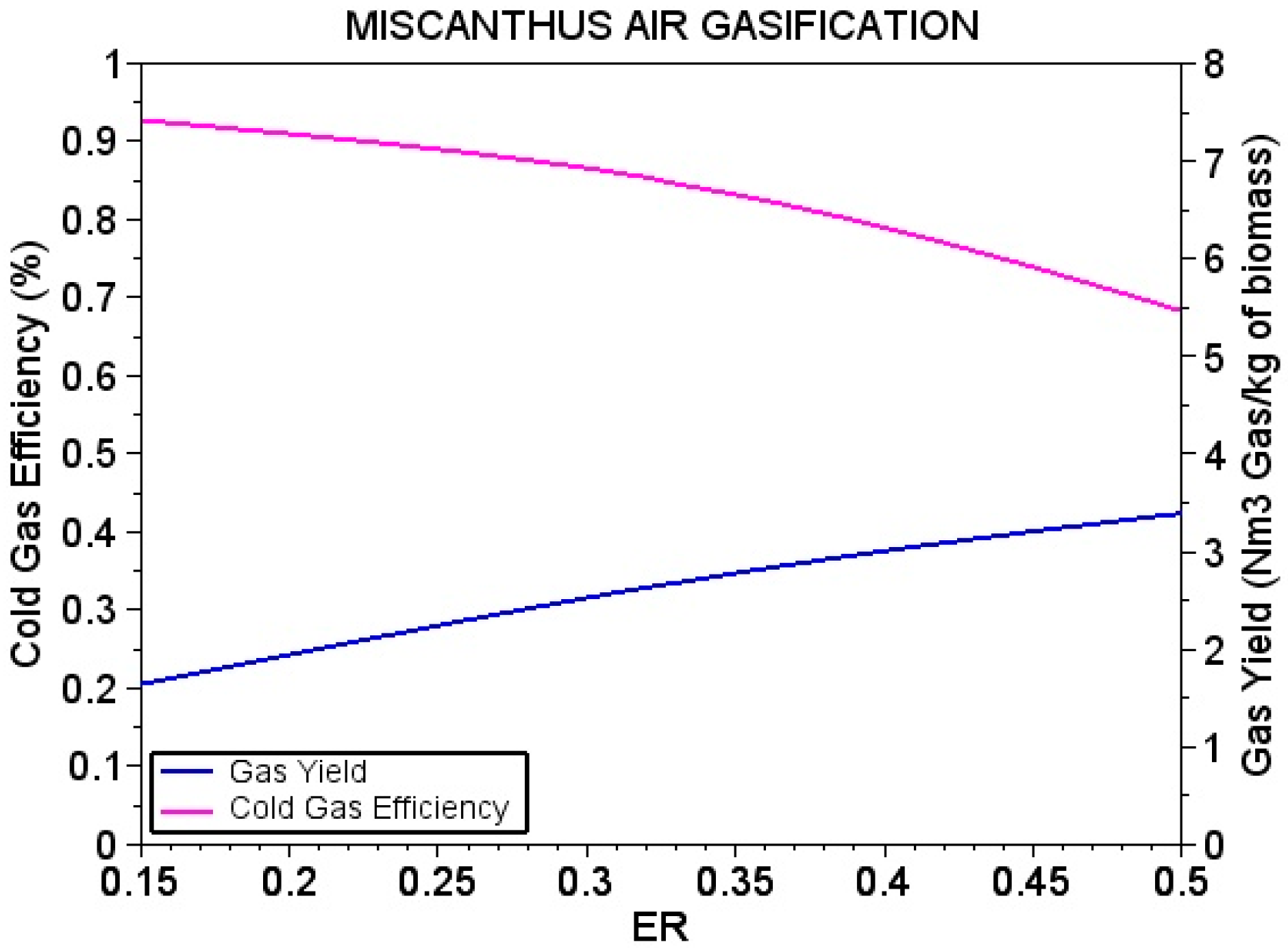 Energies 11 03225 g007