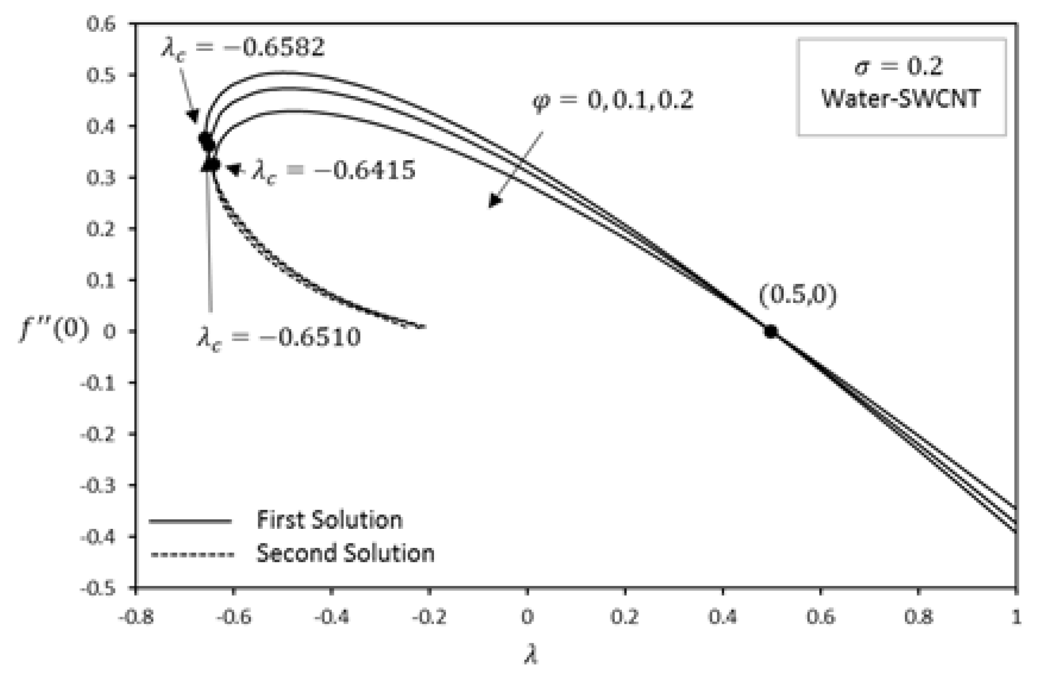 Energies 11 03243 g002